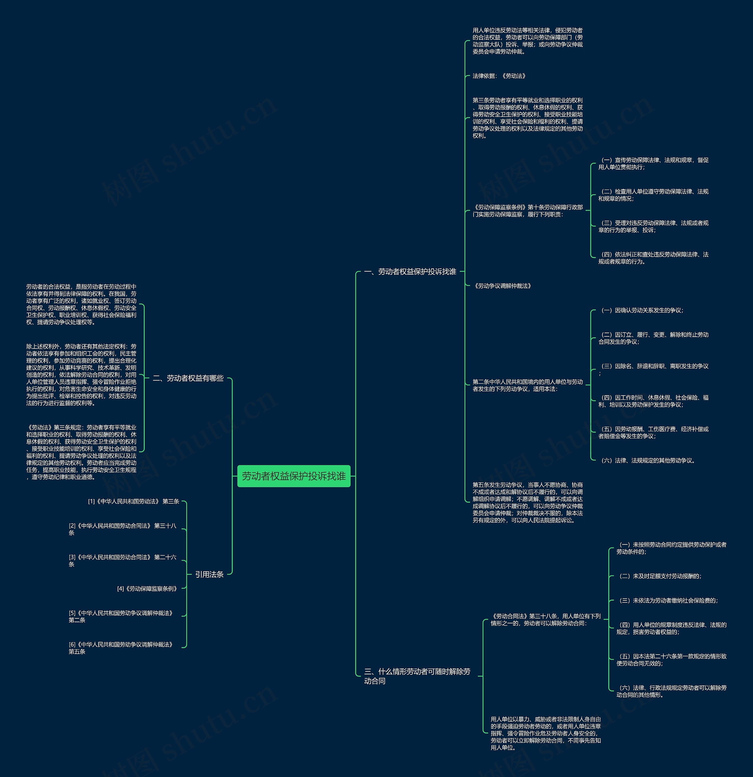 劳动者权益保护投诉找谁思维导图