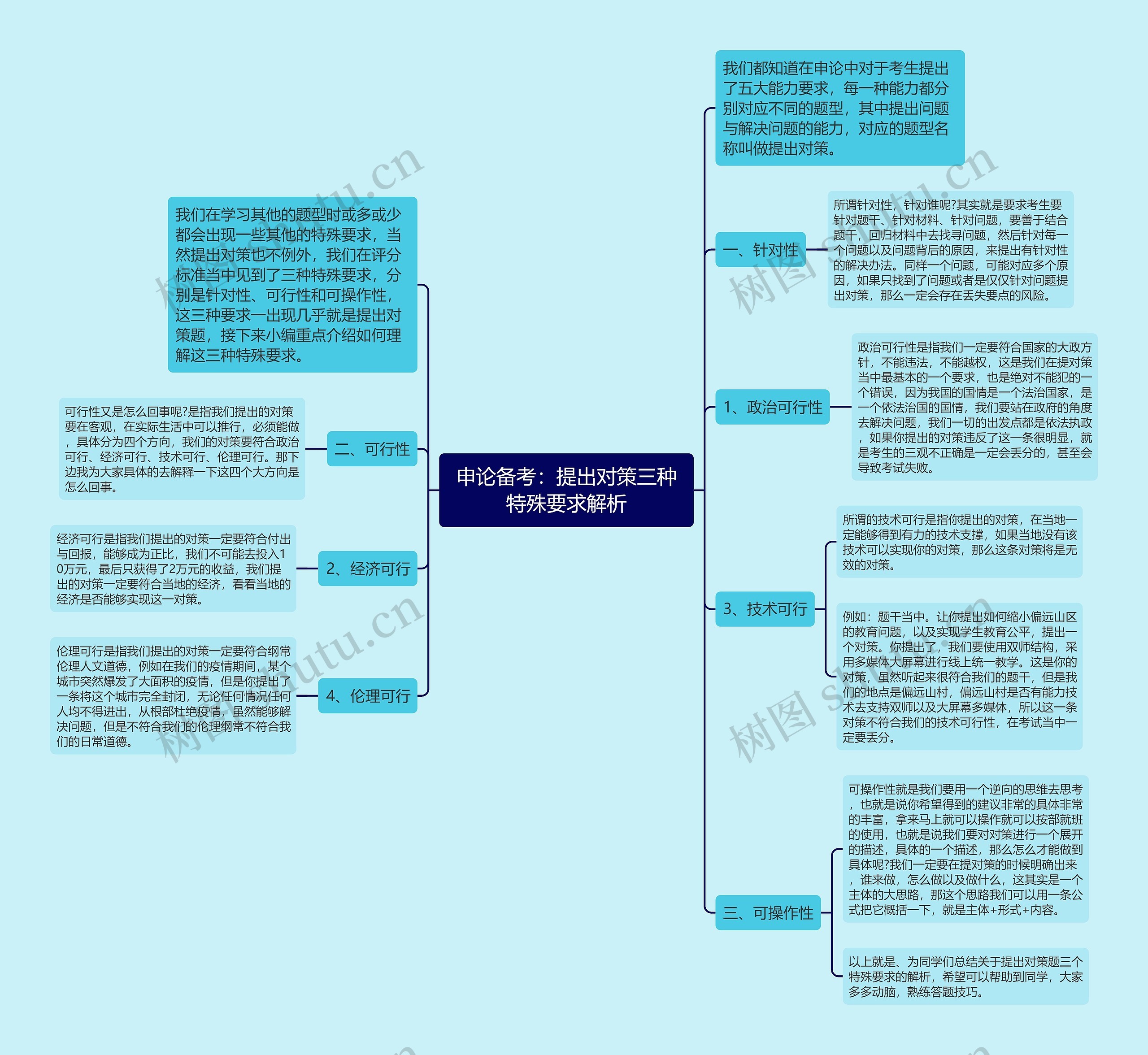 申论备考：提出对策三种特殊要求解析