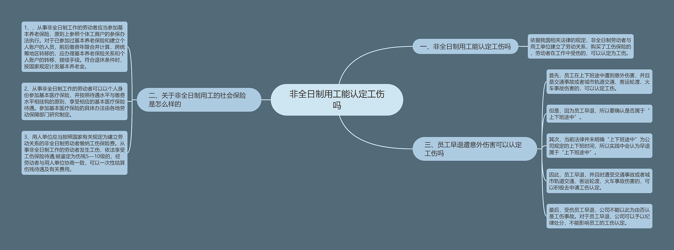 非全日制用工能认定工伤吗思维导图