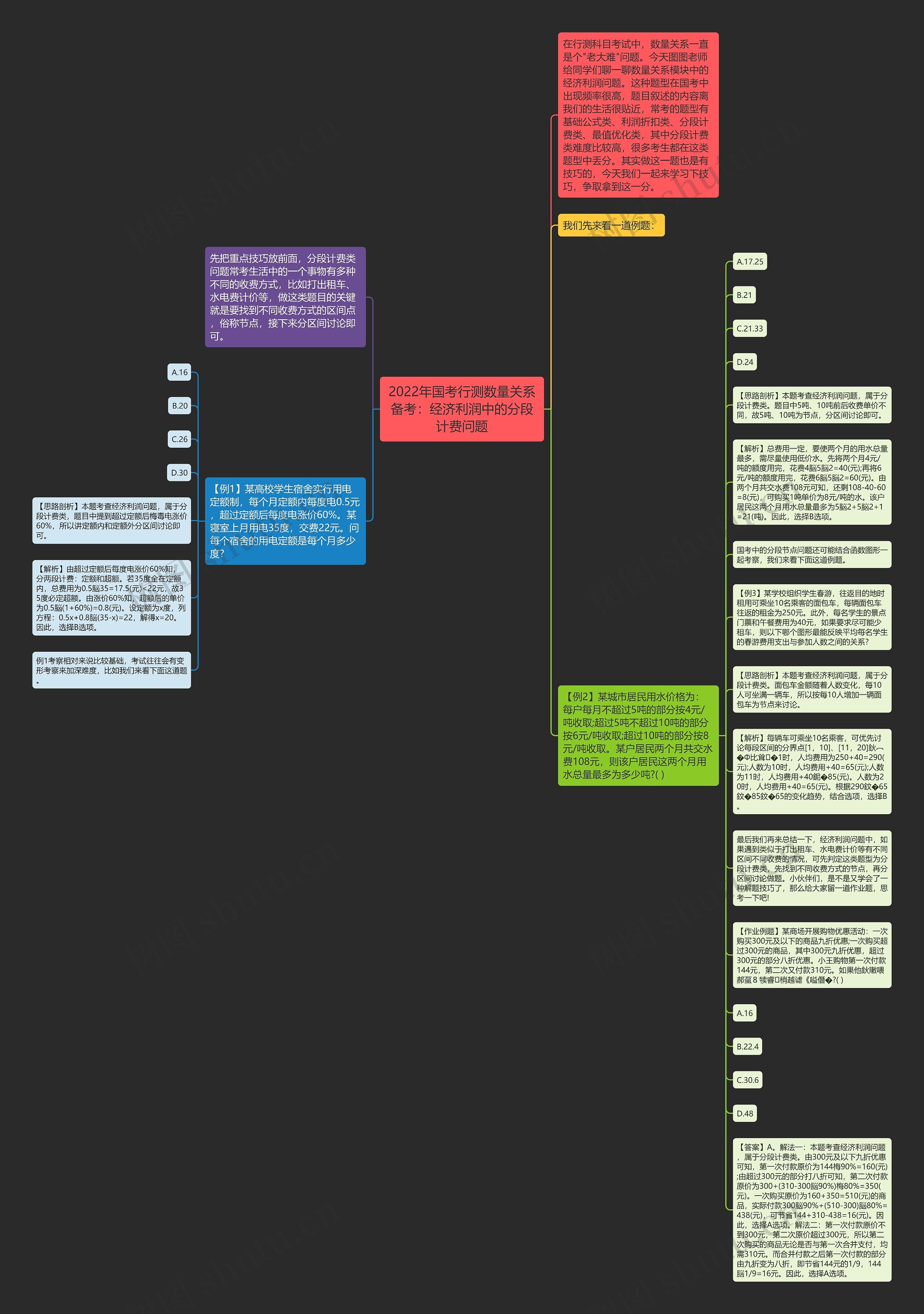 2022年国考行测数量关系备考：经济利润中的分段计费问题思维导图