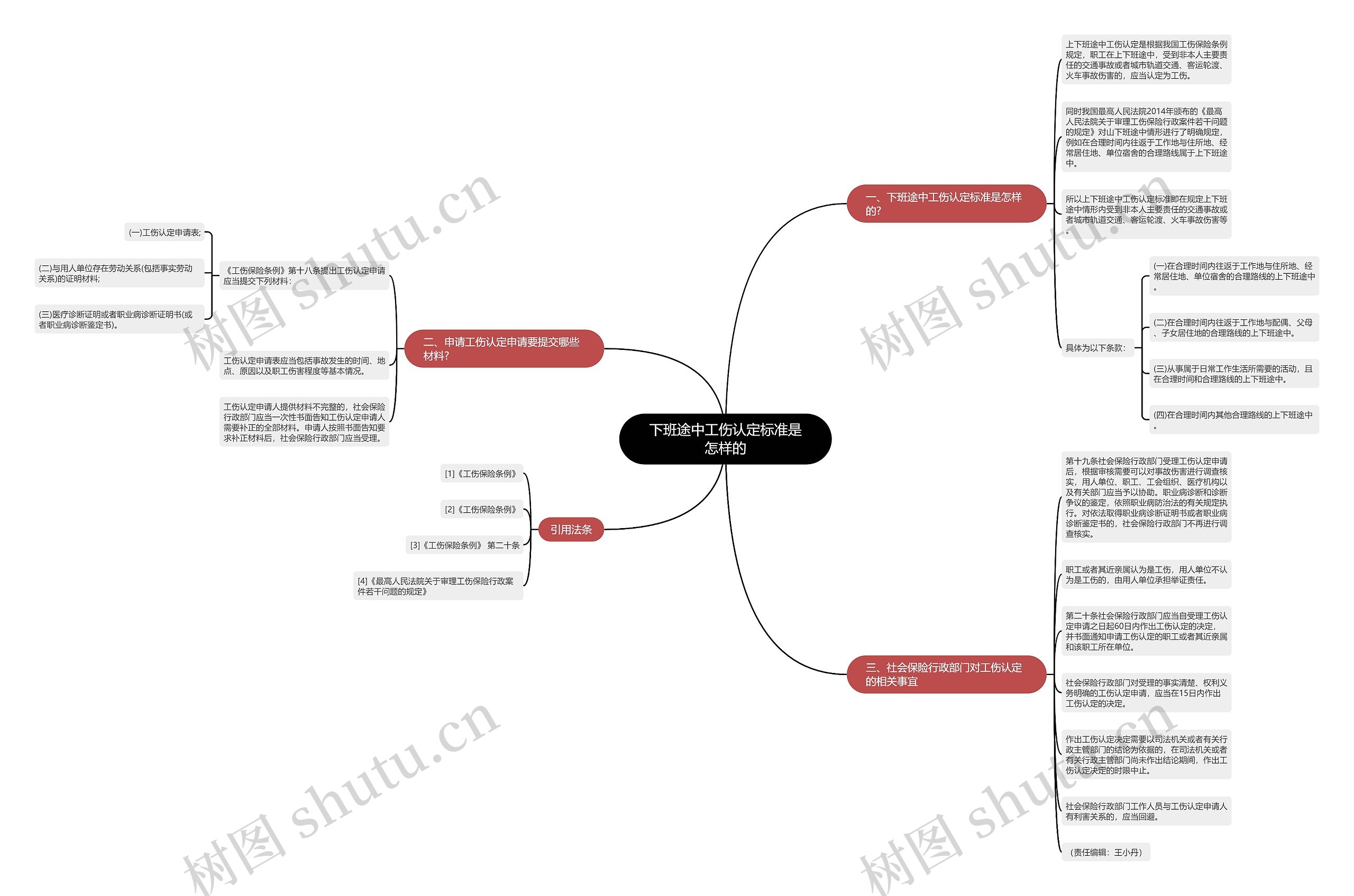 下班途中工伤认定标准是怎样的思维导图