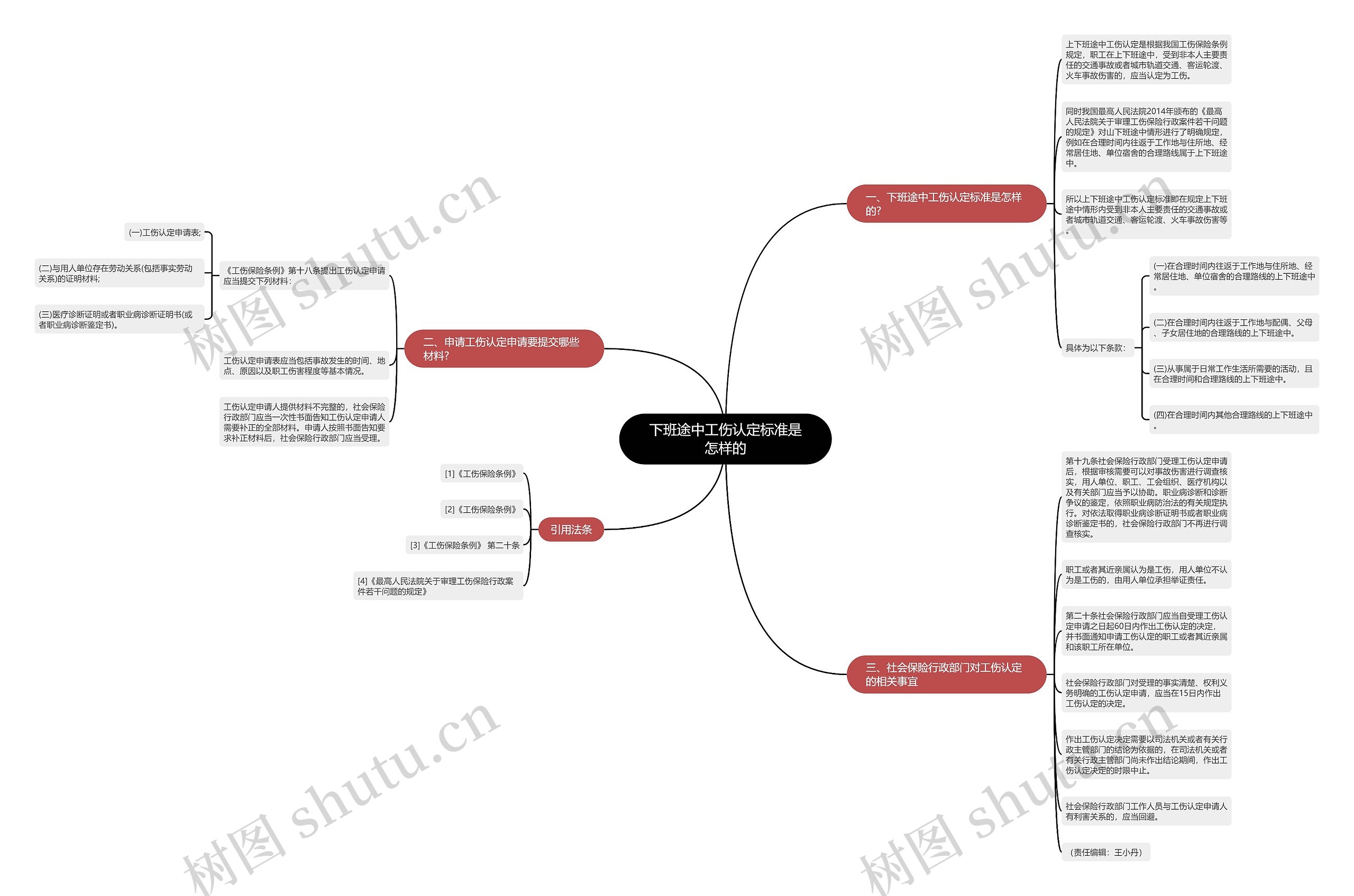 下班途中工伤认定标准是怎样的 下班途中工伤认定标准是怎样的