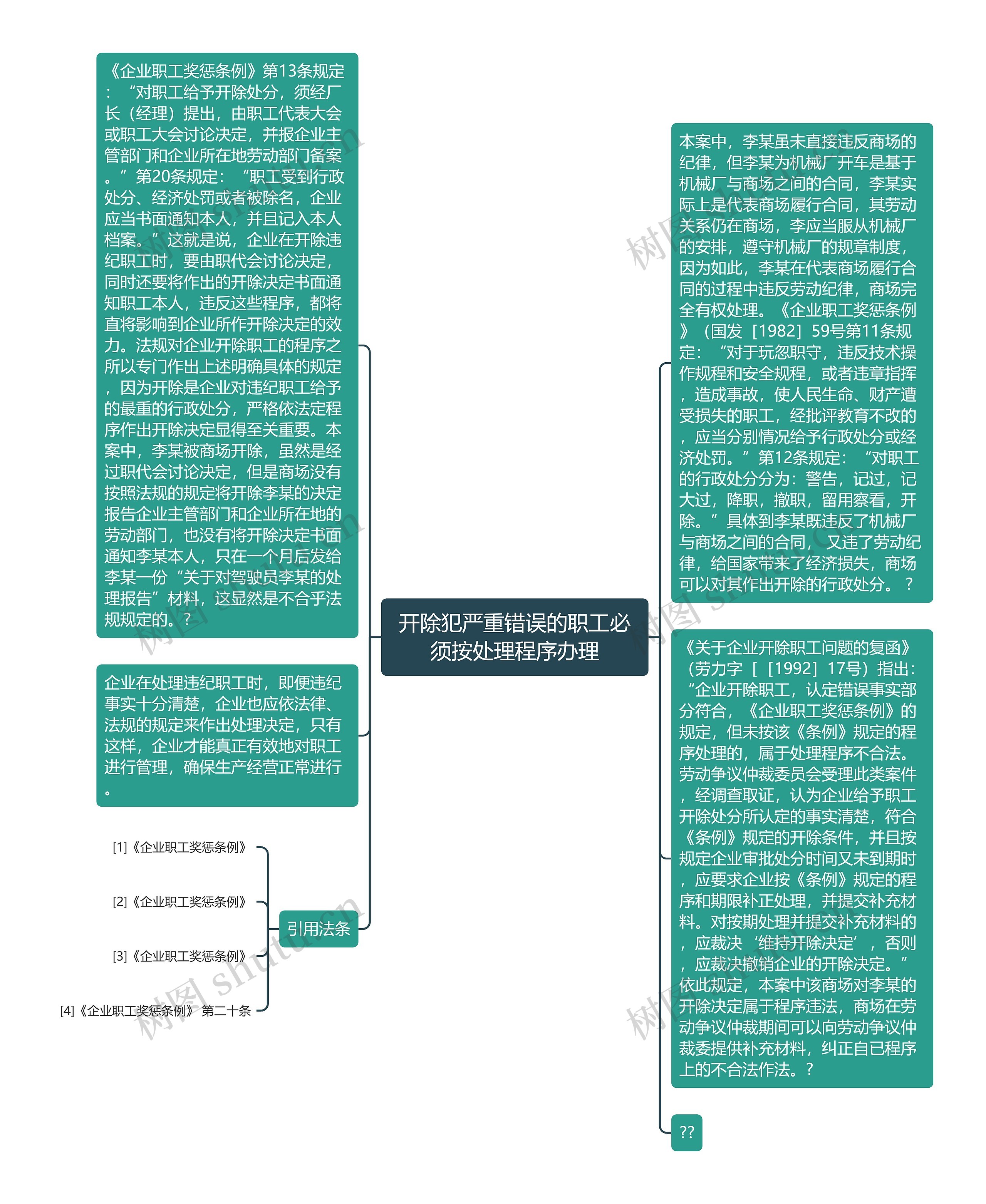 开除犯严重错误的职工必须按处理程序办理思维导图