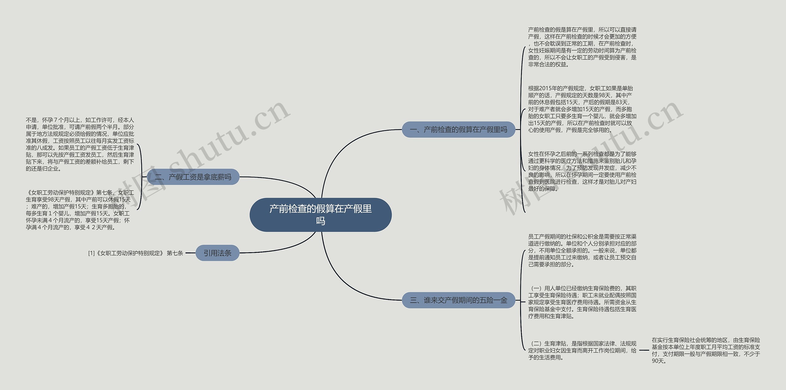 产前检查的假算在产假里吗思维导图