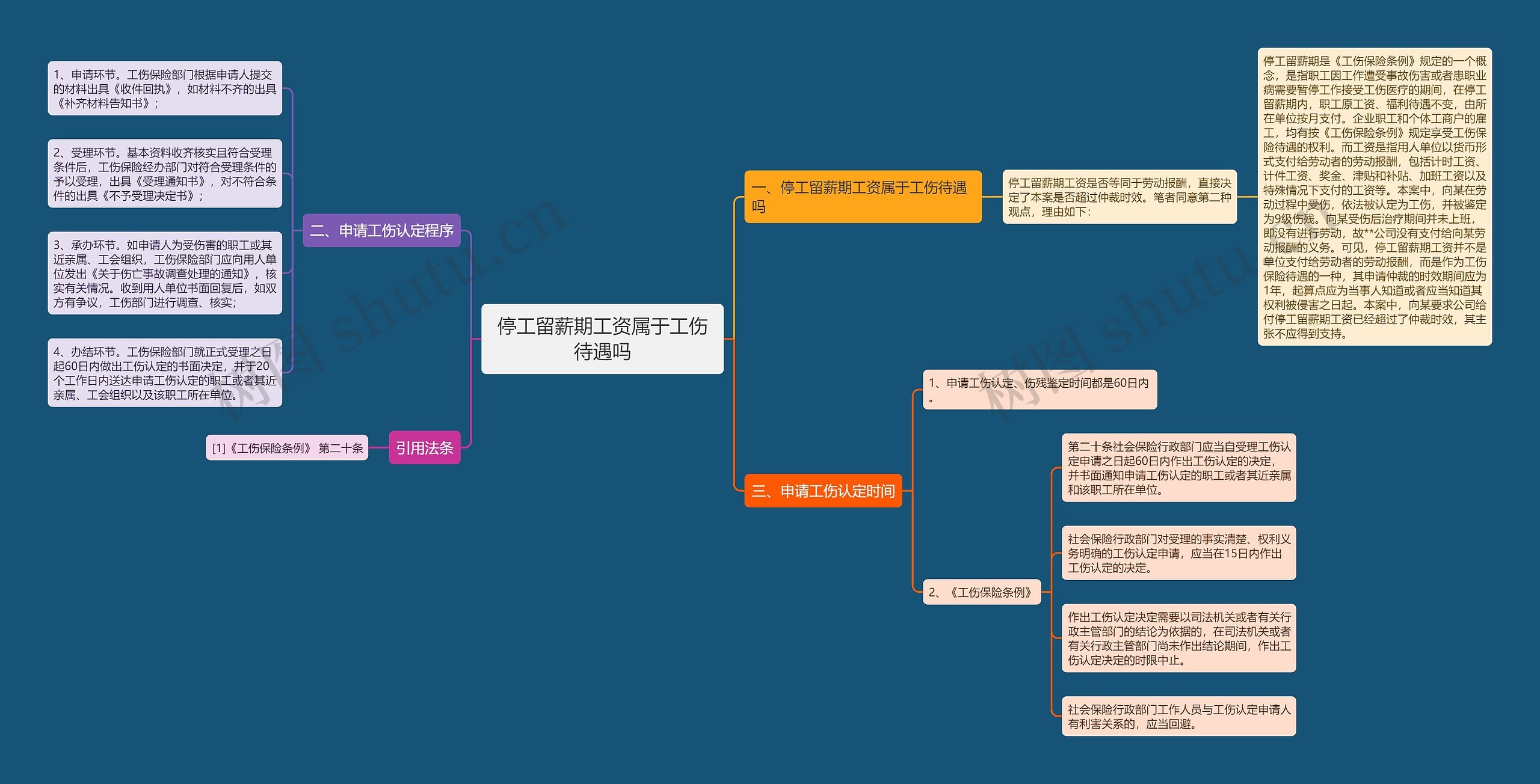 停工留薪期工资属于工伤待遇吗思维导图