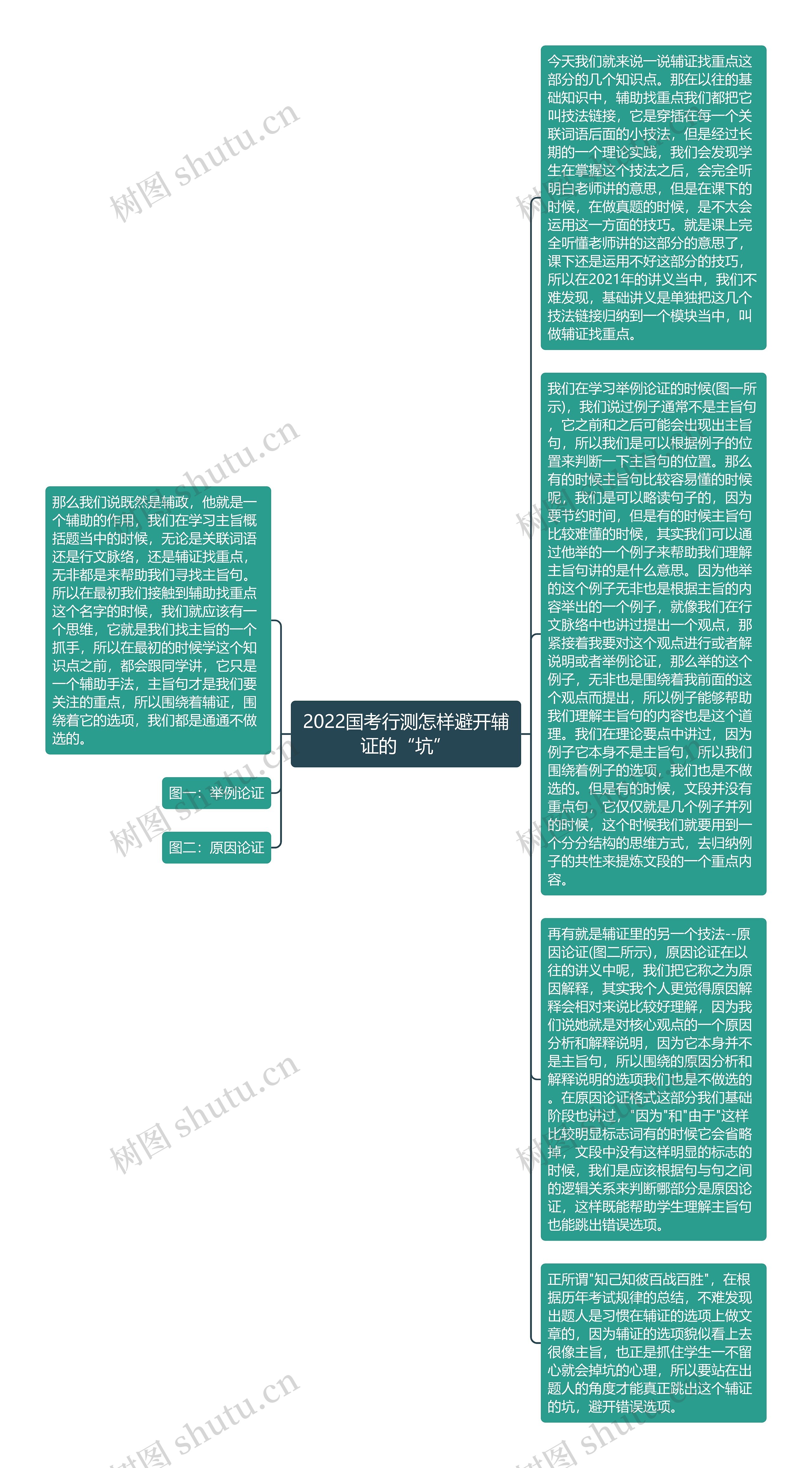 2022国考行测怎样避开辅证的“坑”思维导图