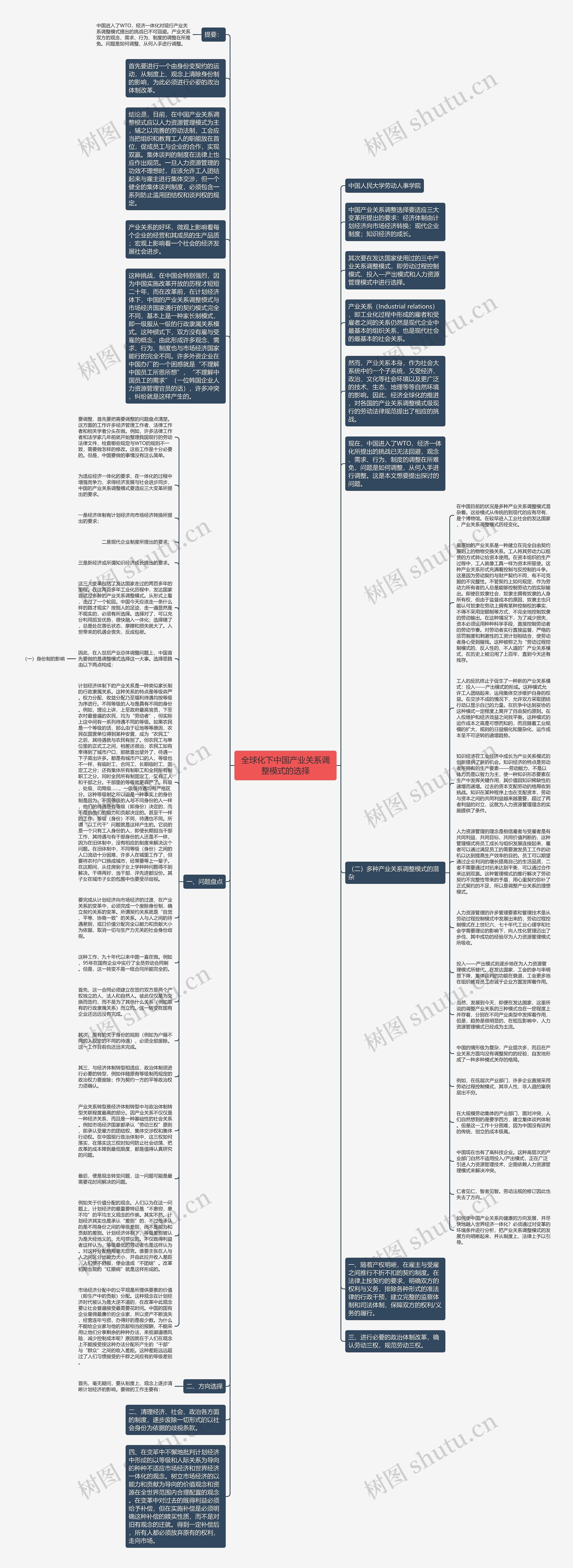 全球化下中国产业关系调整模式的选择思维导图