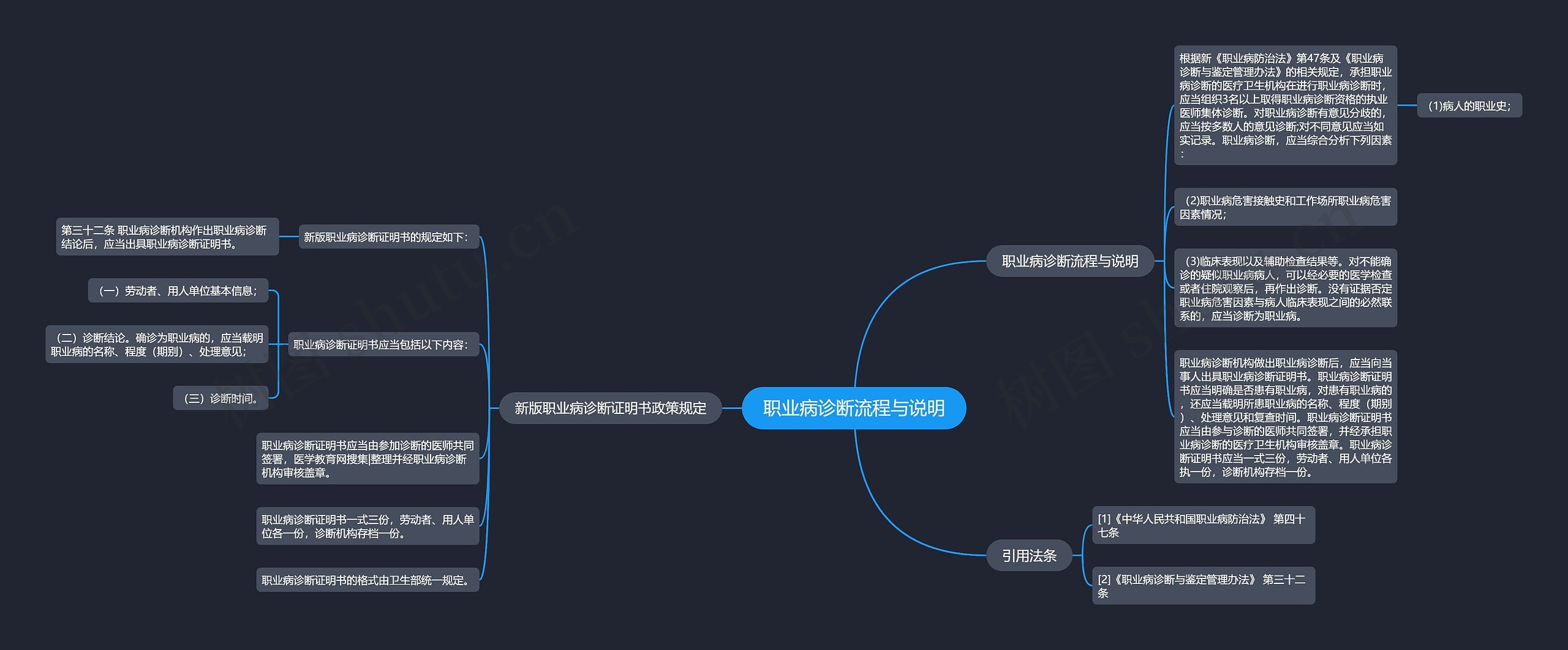 职业病诊断流程与说明思维导图