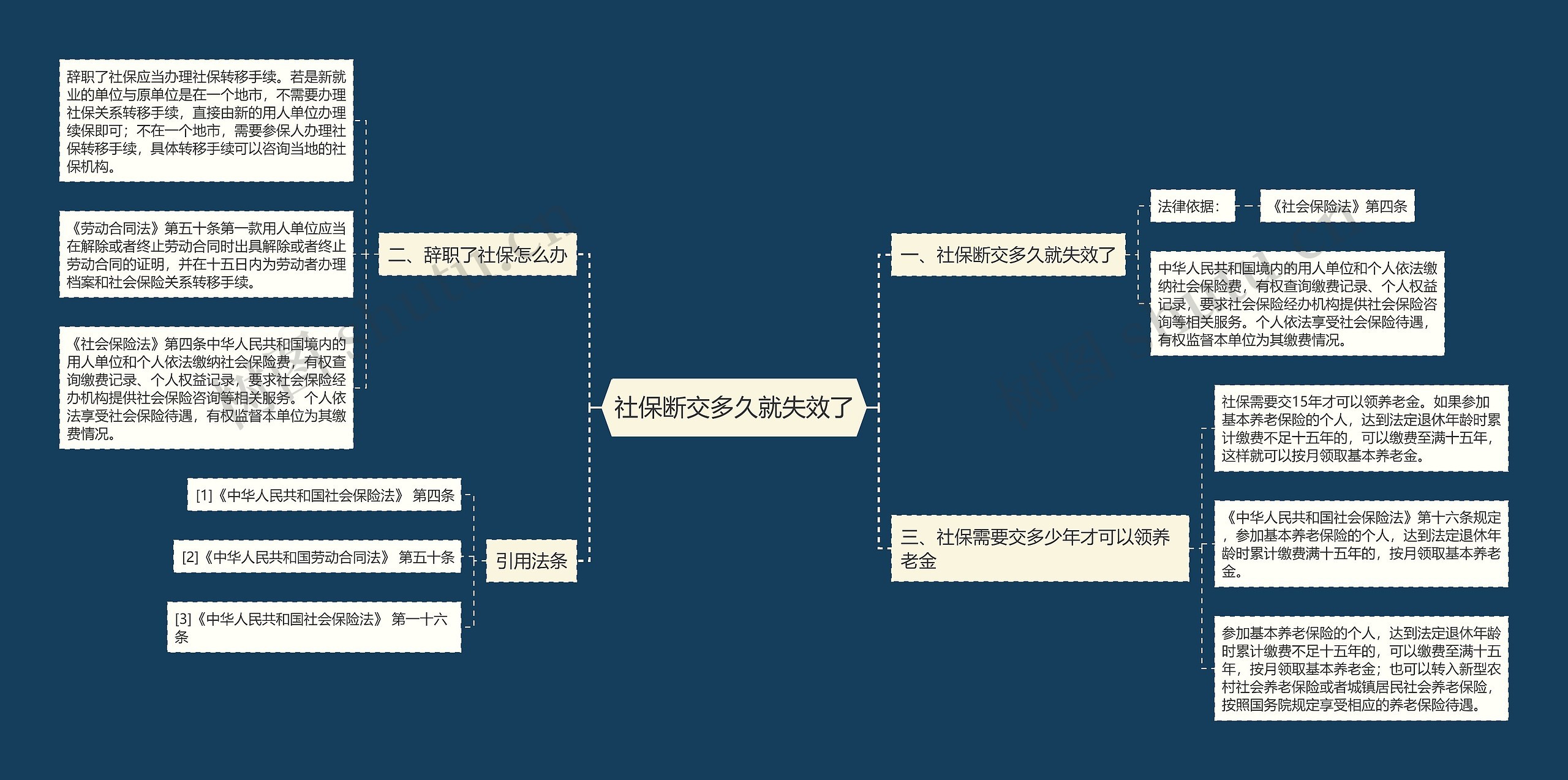 社保断交多久就失效了思维导图