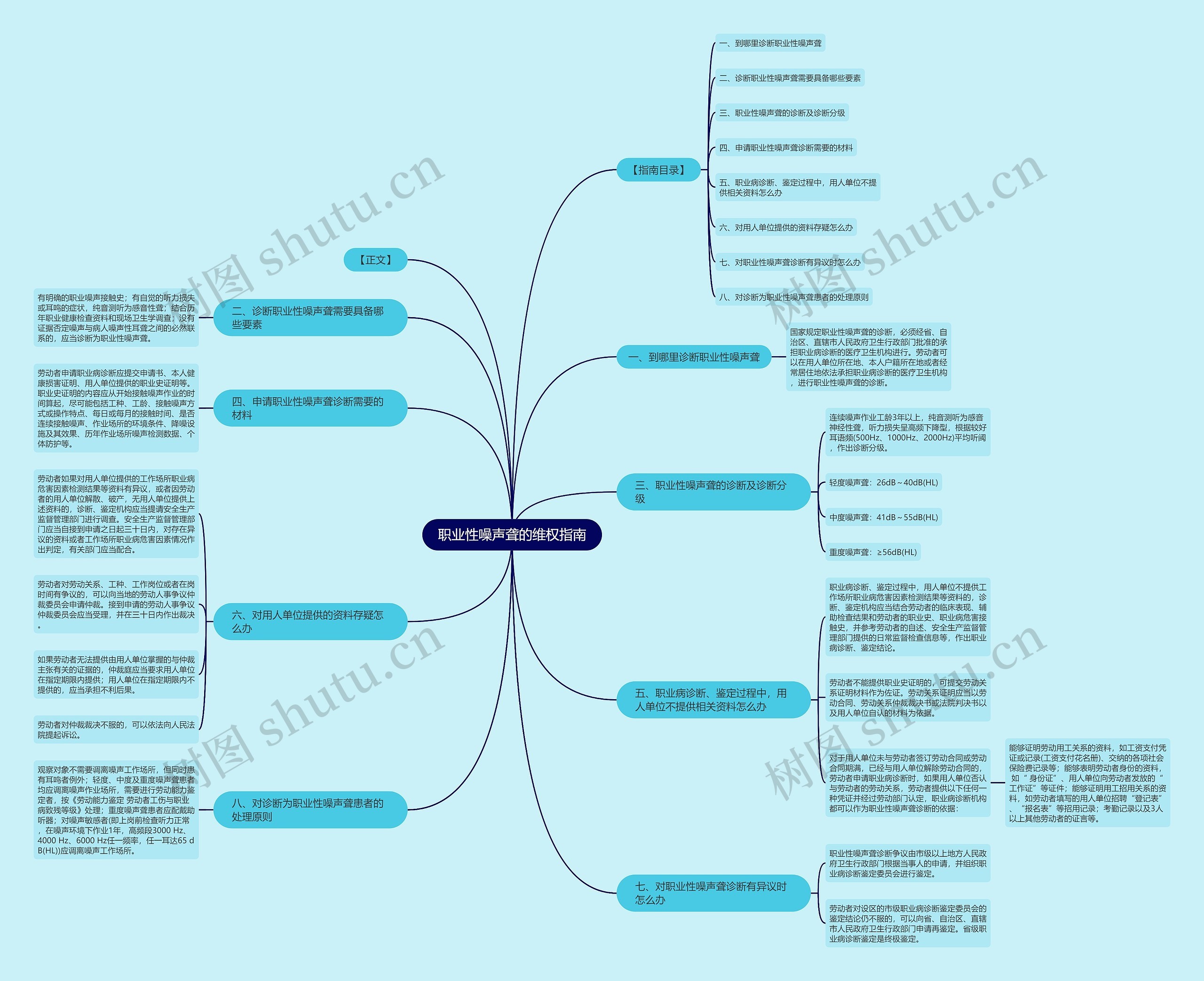 职业性噪声聋的维权指南 职业性噪声聋的维权指南
