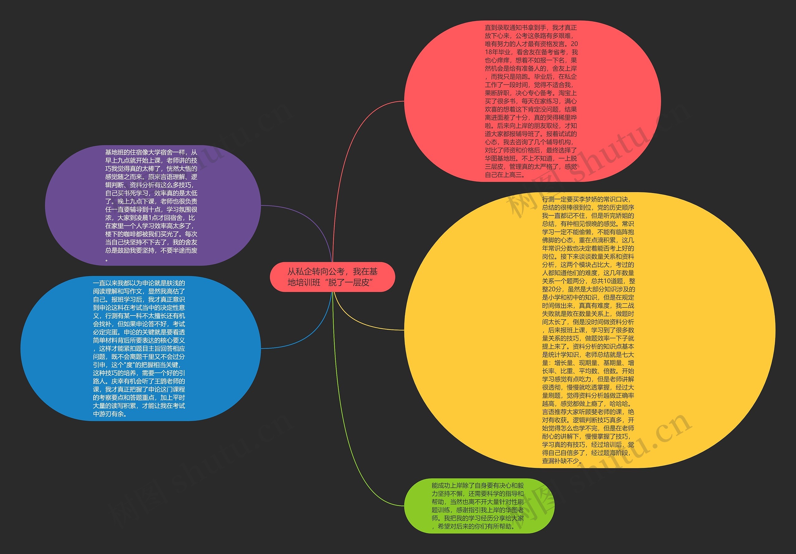 从私企转向公考，我在基地培训班“脱了一层皮”思维导图