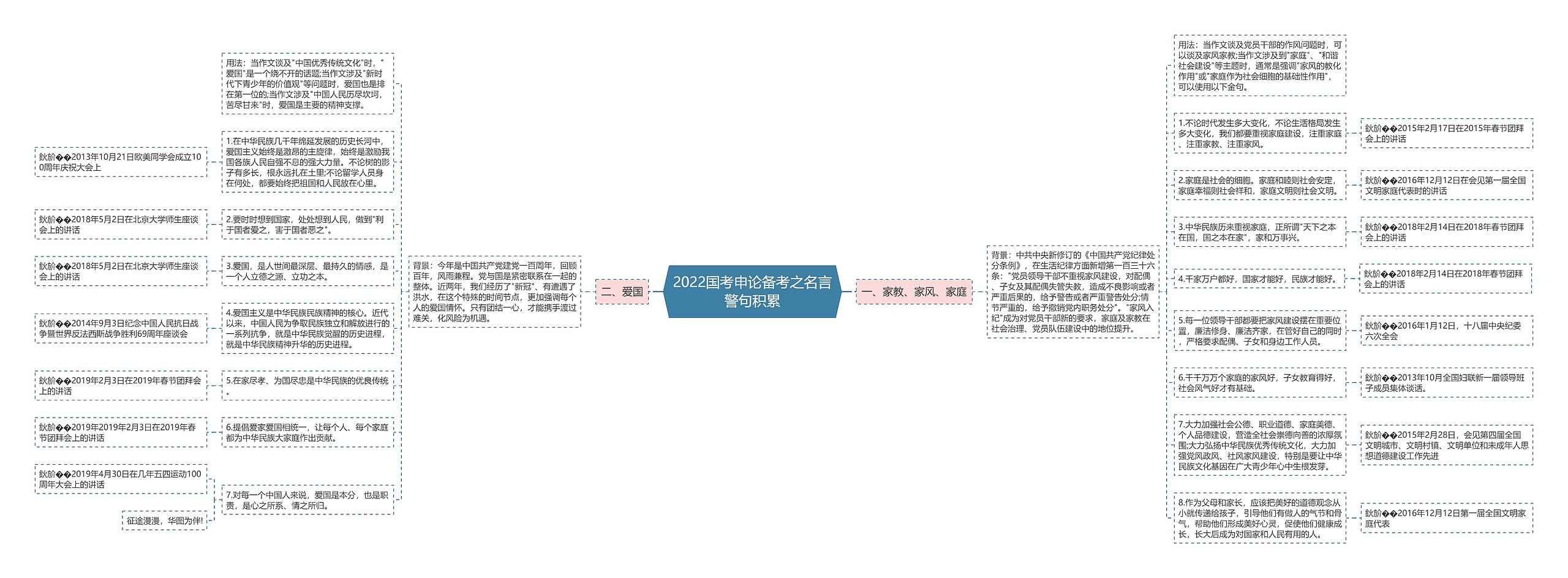 2022国考申论备考之名言警句积累