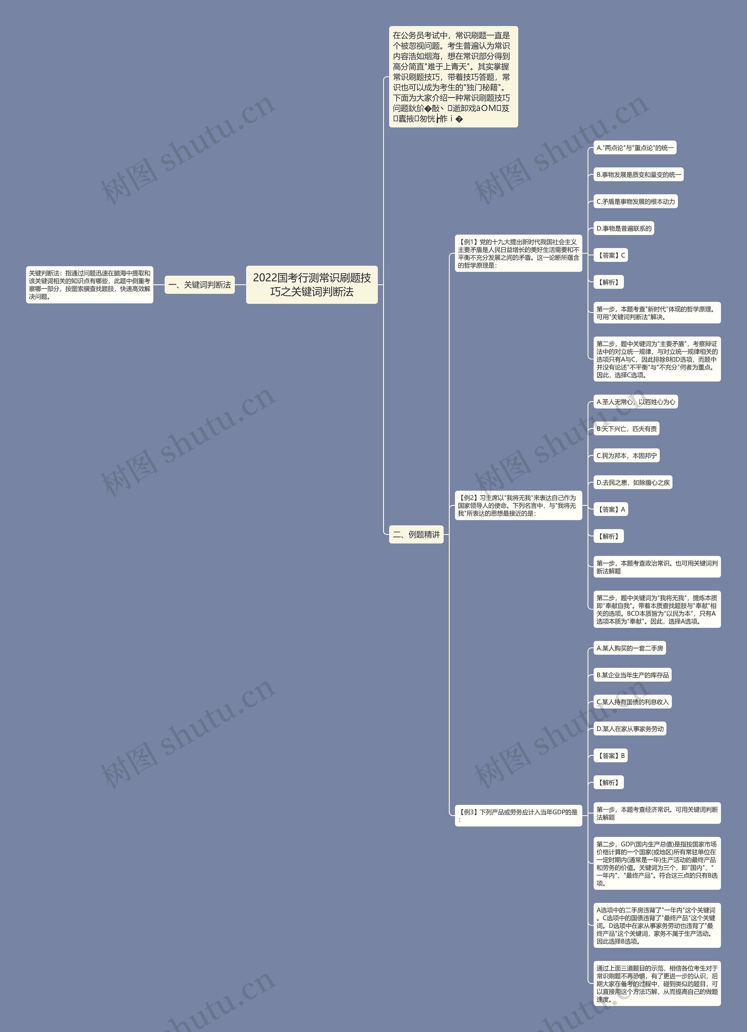 2022国考行测常识刷题技巧之关键词判断法思维导图