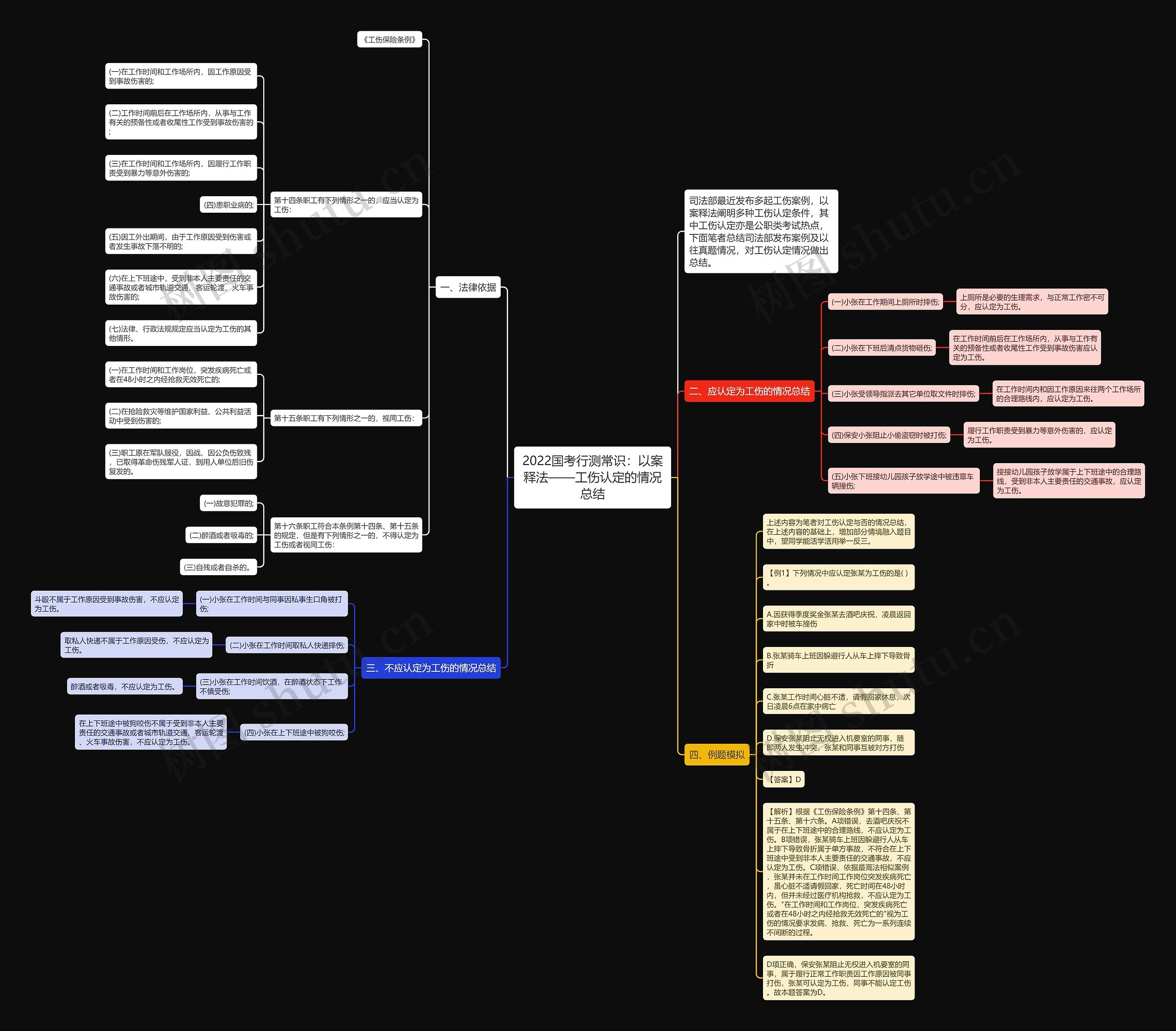 2022国考行测常识:以案释法——工伤认定的情况总结 2022国考行测常识:以案释法——工伤认定的情况总结