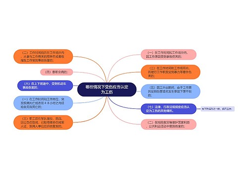 哪些情况下受伤应当认定为工伤