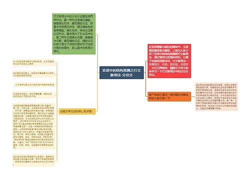 言语中的结构预测之行文脉络法-分总分