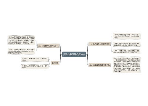 机关公务员死亡抚恤金