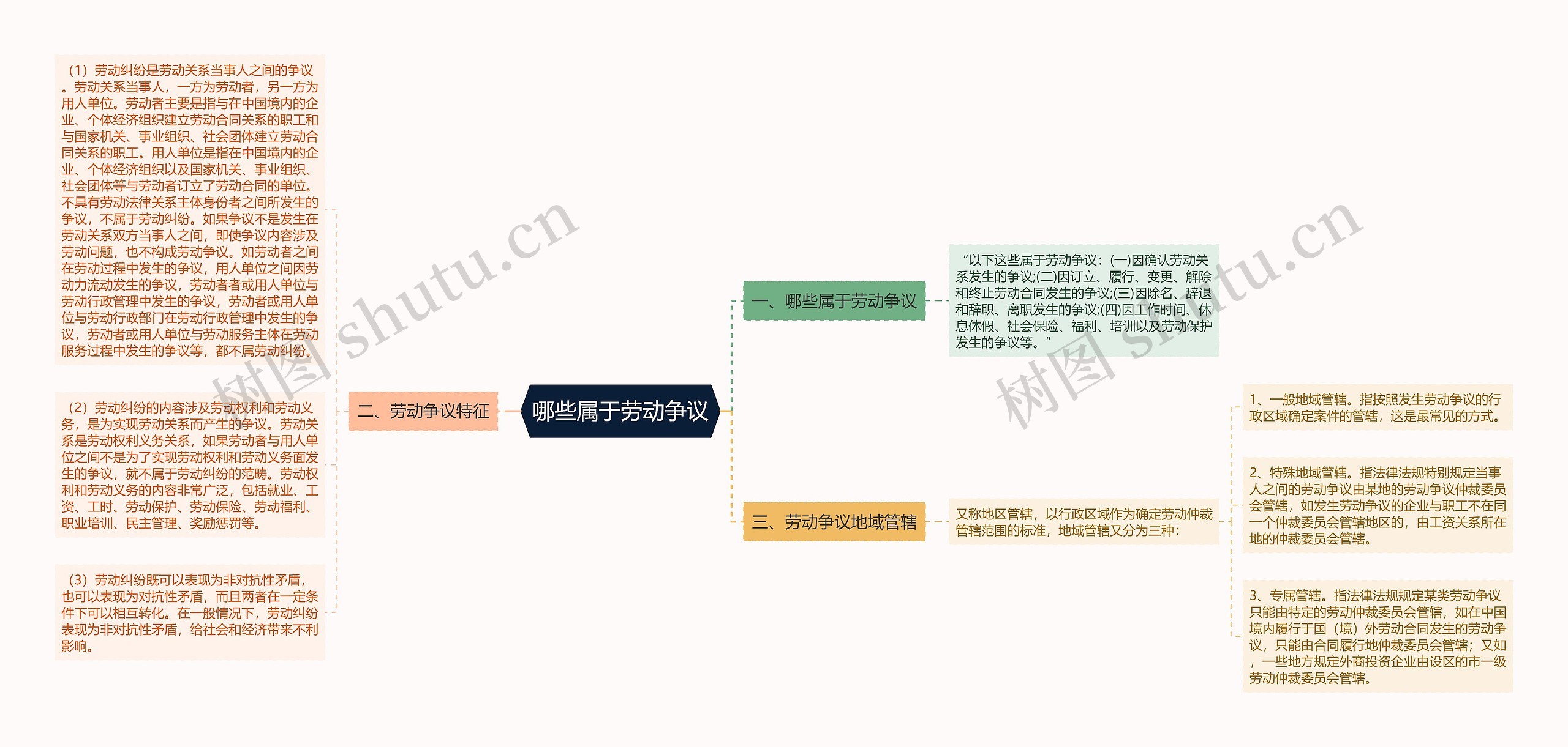 哪些属于劳动争议