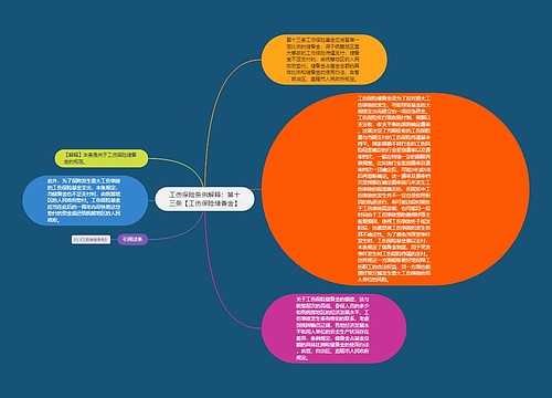 工伤保险条例解释：第十三条【工伤保险储备金】