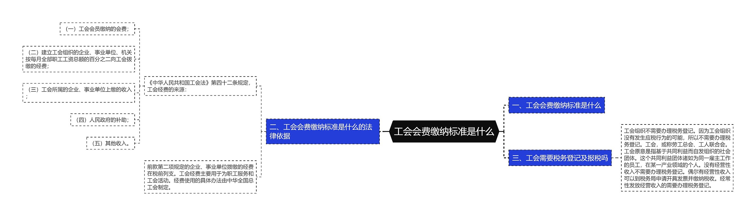 工会会费缴纳标准是什么 工会会费缴纳标准是什么