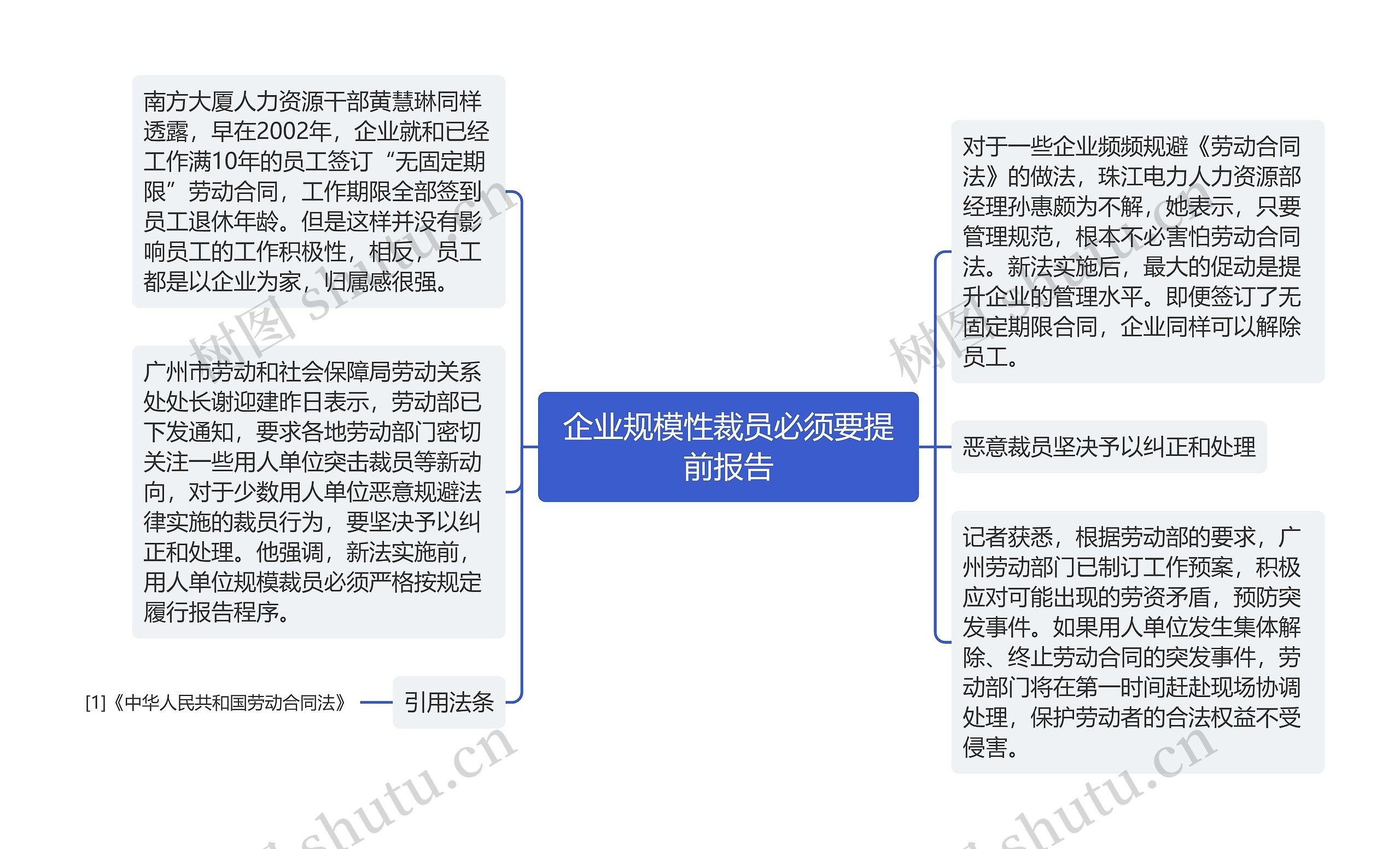 企业规模性裁员必须要提前报告思维导图