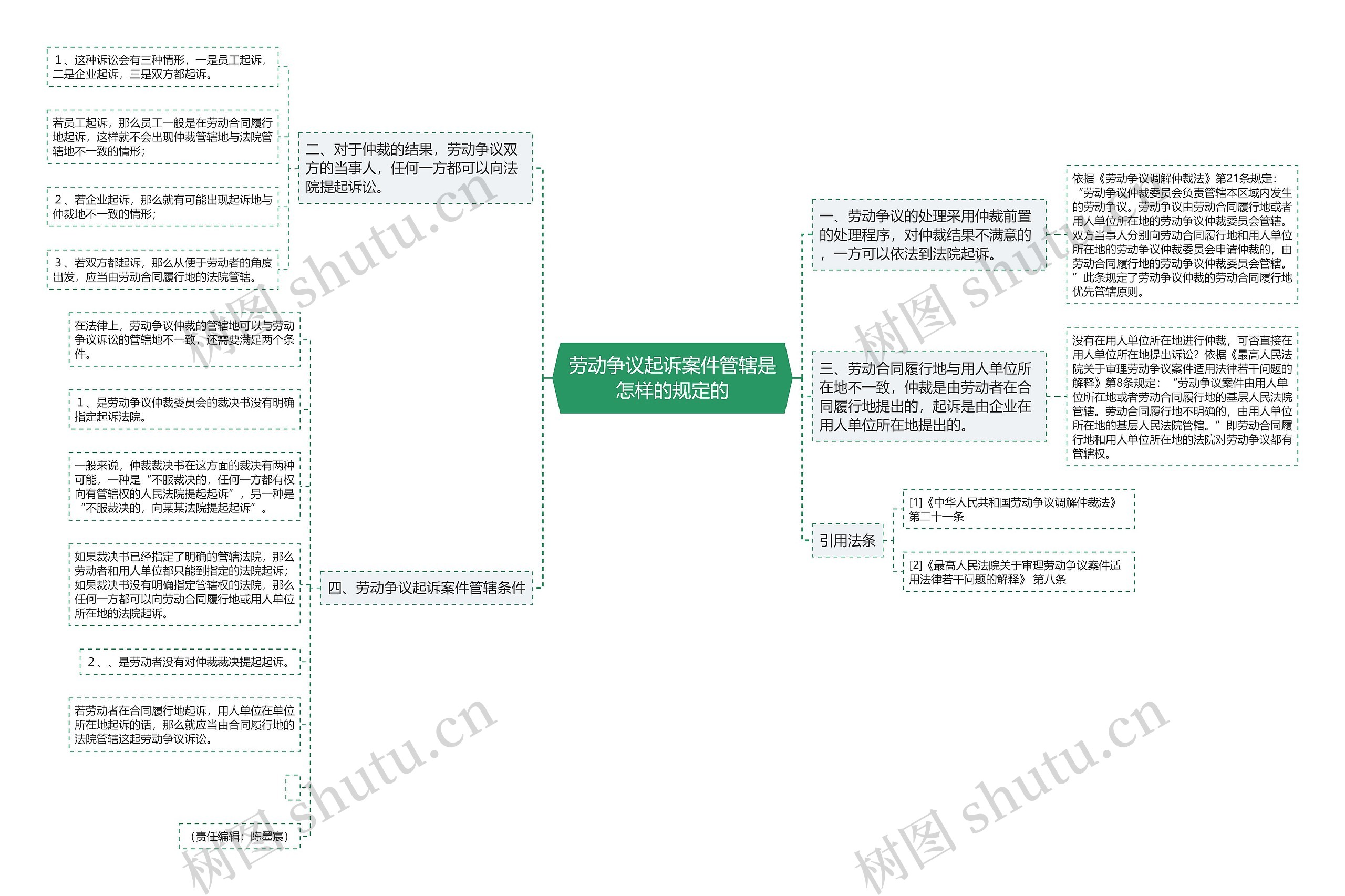 劳动争议起诉案件管辖是怎样的规定的