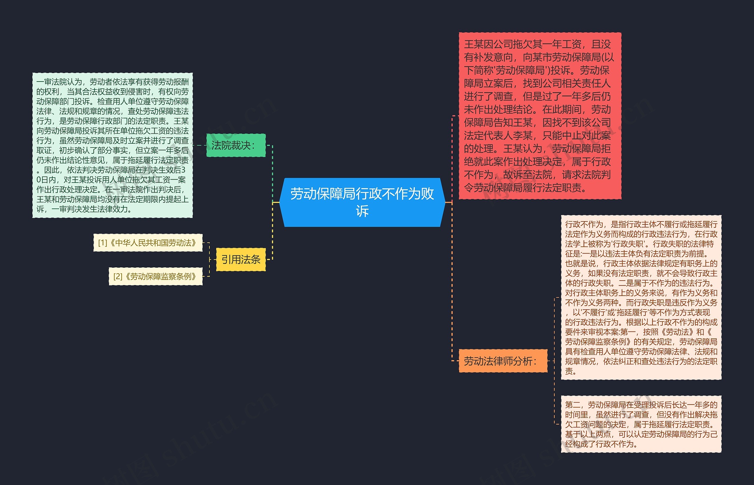 劳动保障局行政不作为败诉