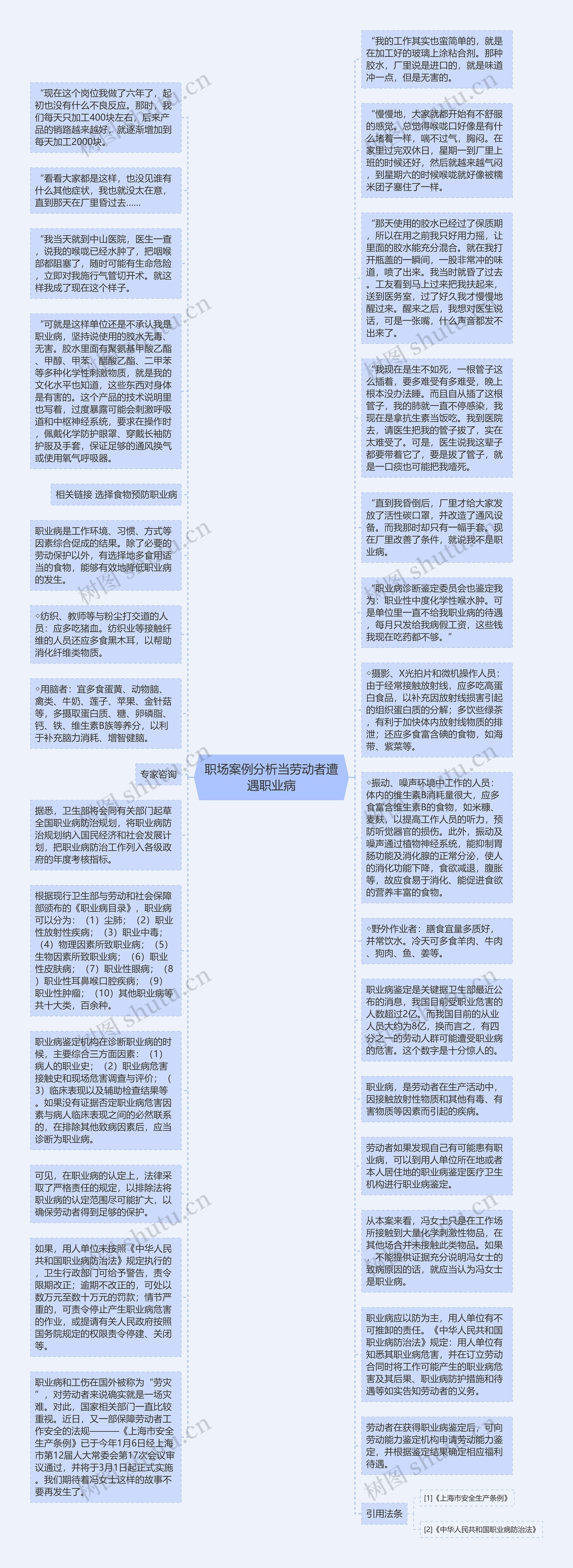 职场案例分析当劳动者遭遇职业病