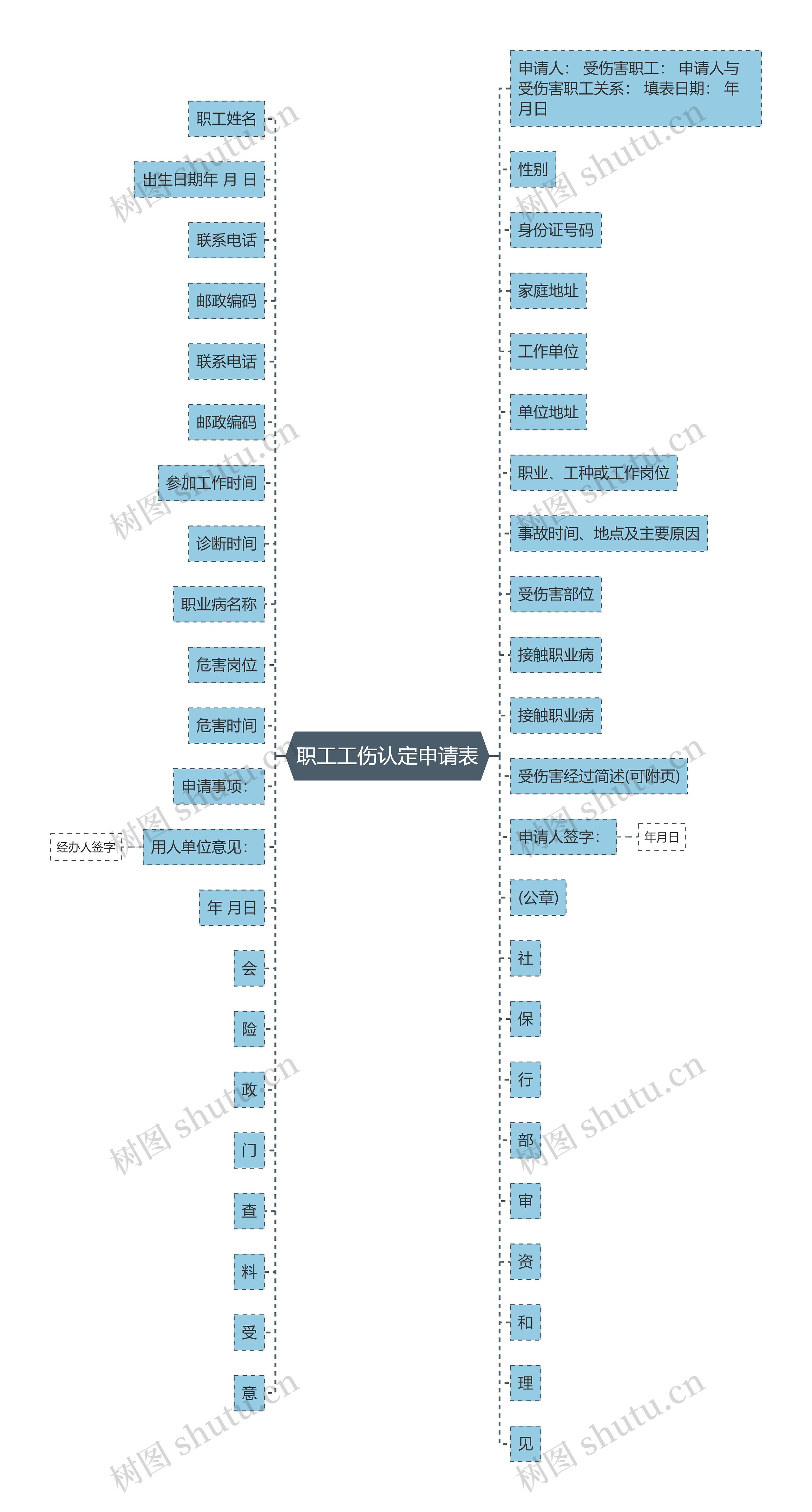 职工工伤认定申请表