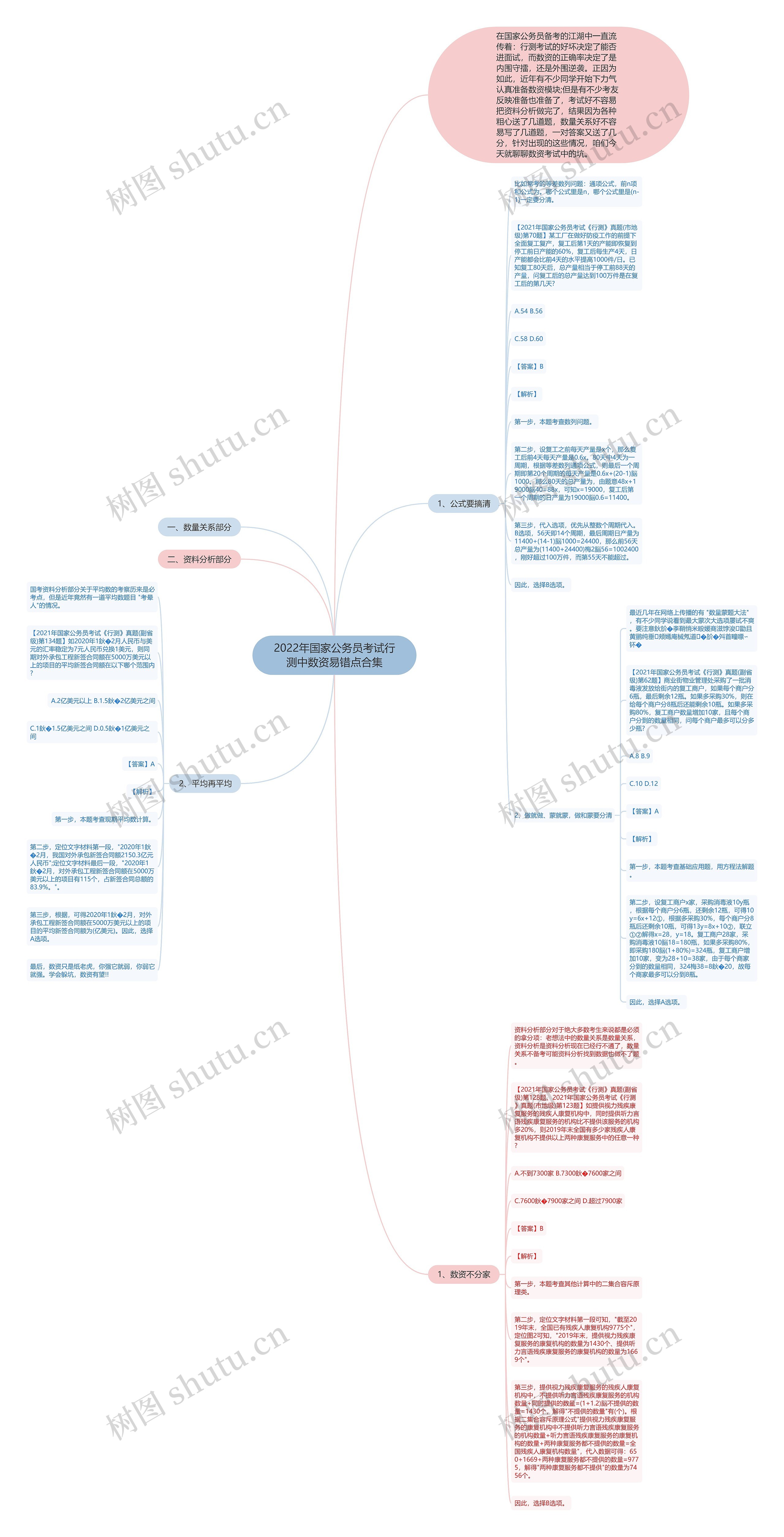 2022年国家公务员考试行测中数资易错点合集思维导图