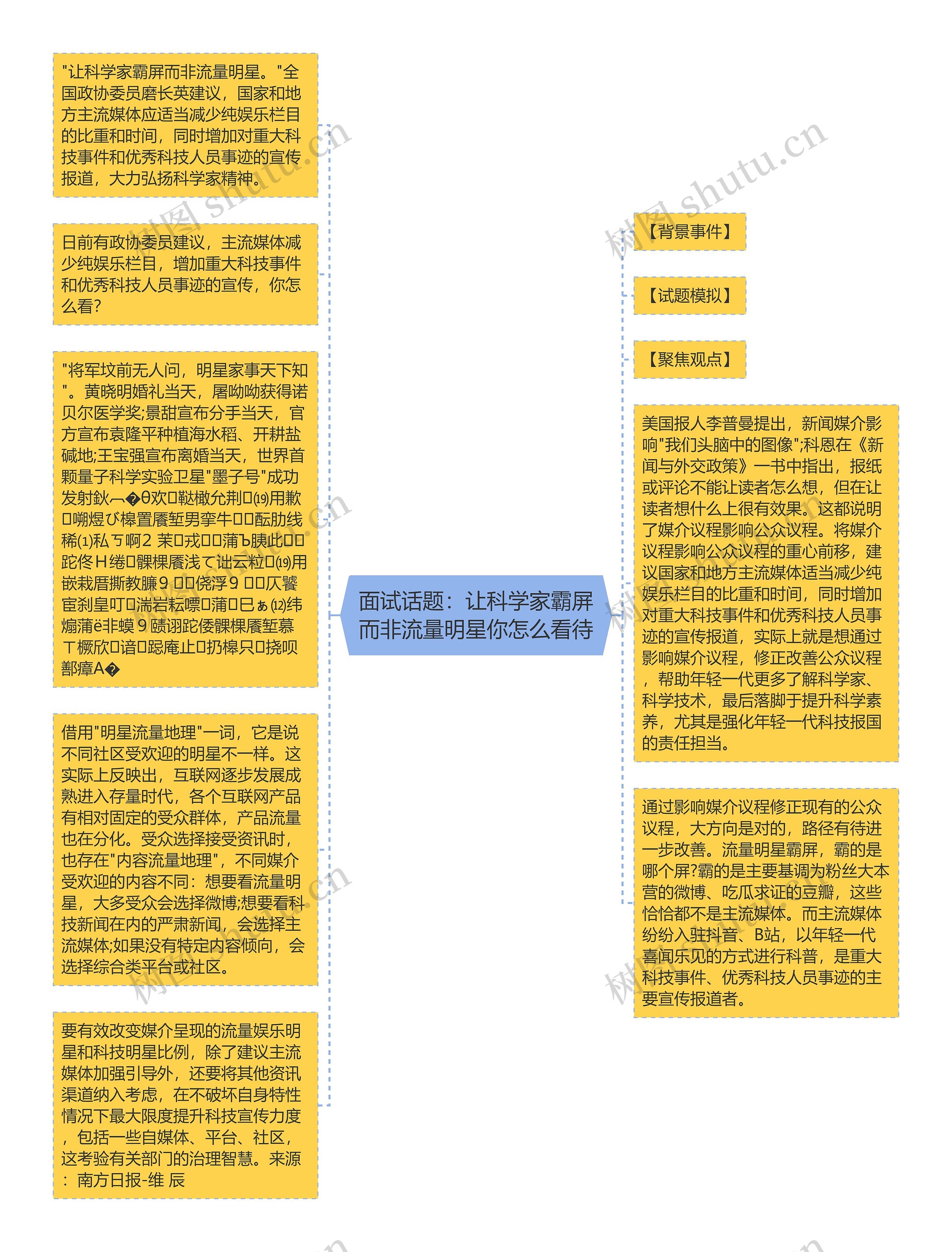 面试话题：让科学家霸屏而非流量明星你怎么看待