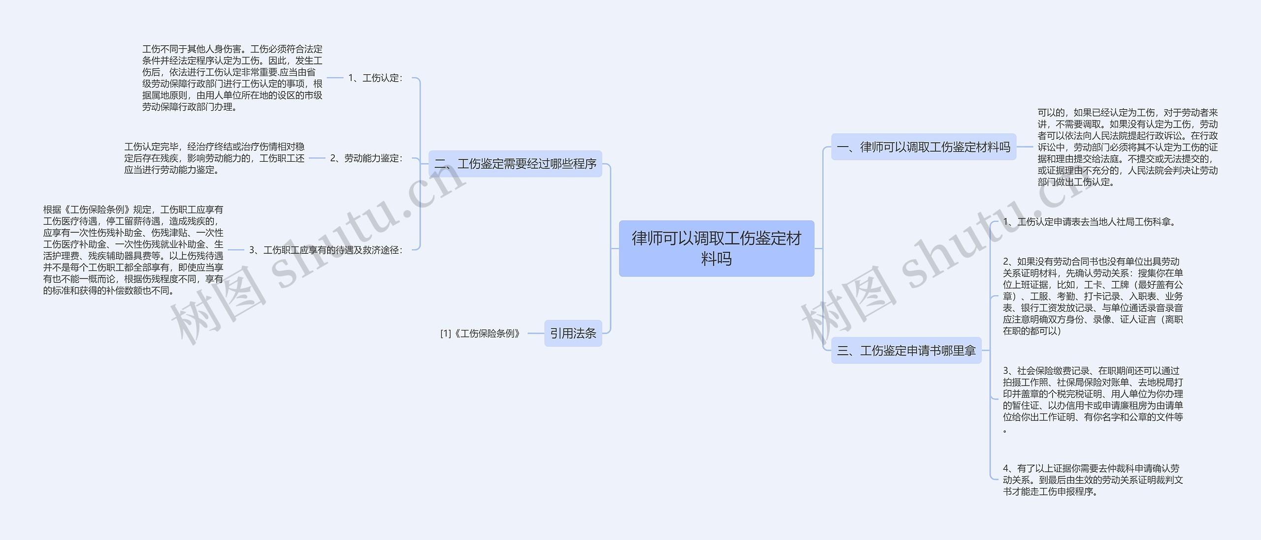 律师可以调取工伤鉴定材料吗