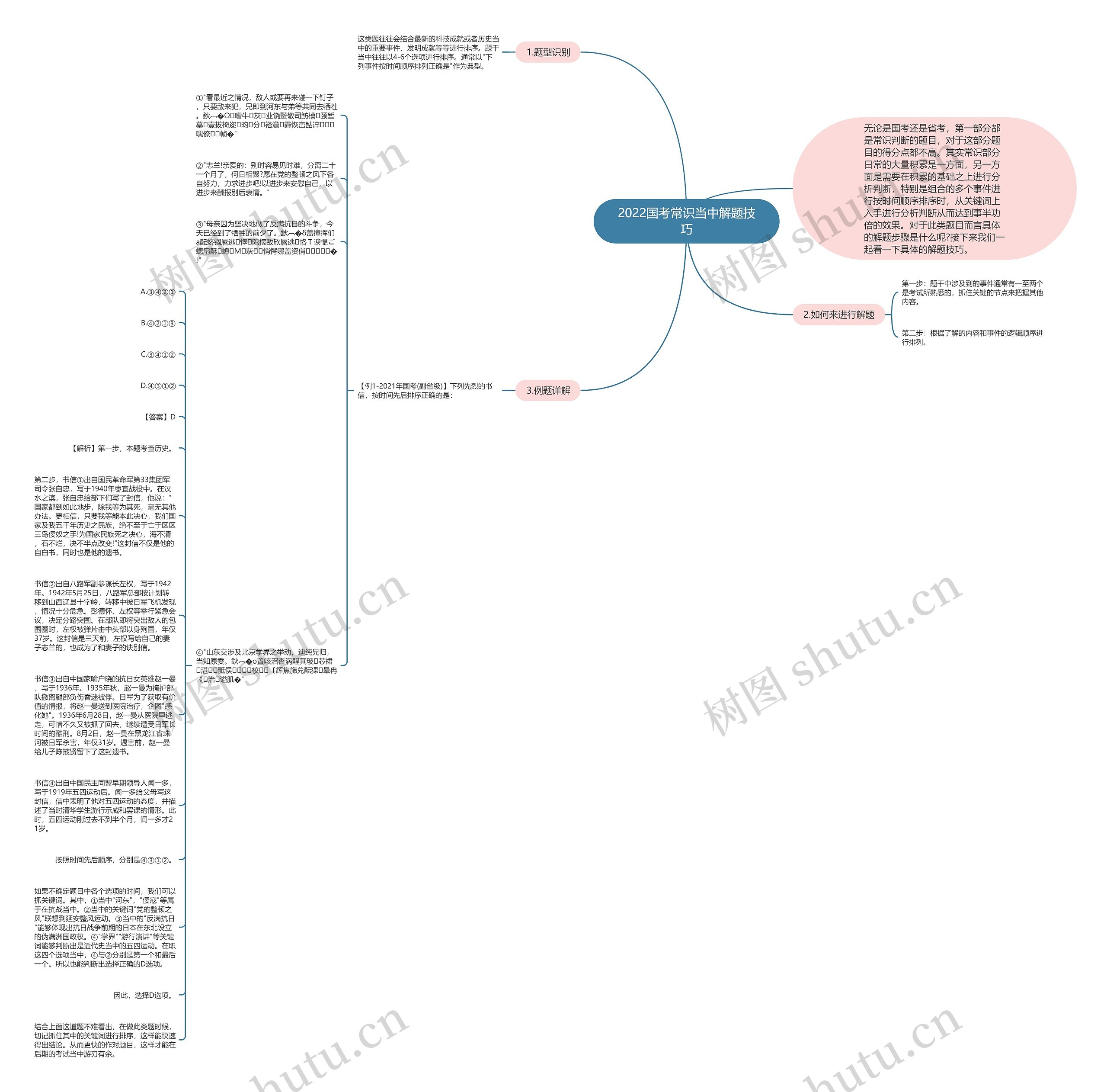 2022国考常识当中解题技巧思维导图