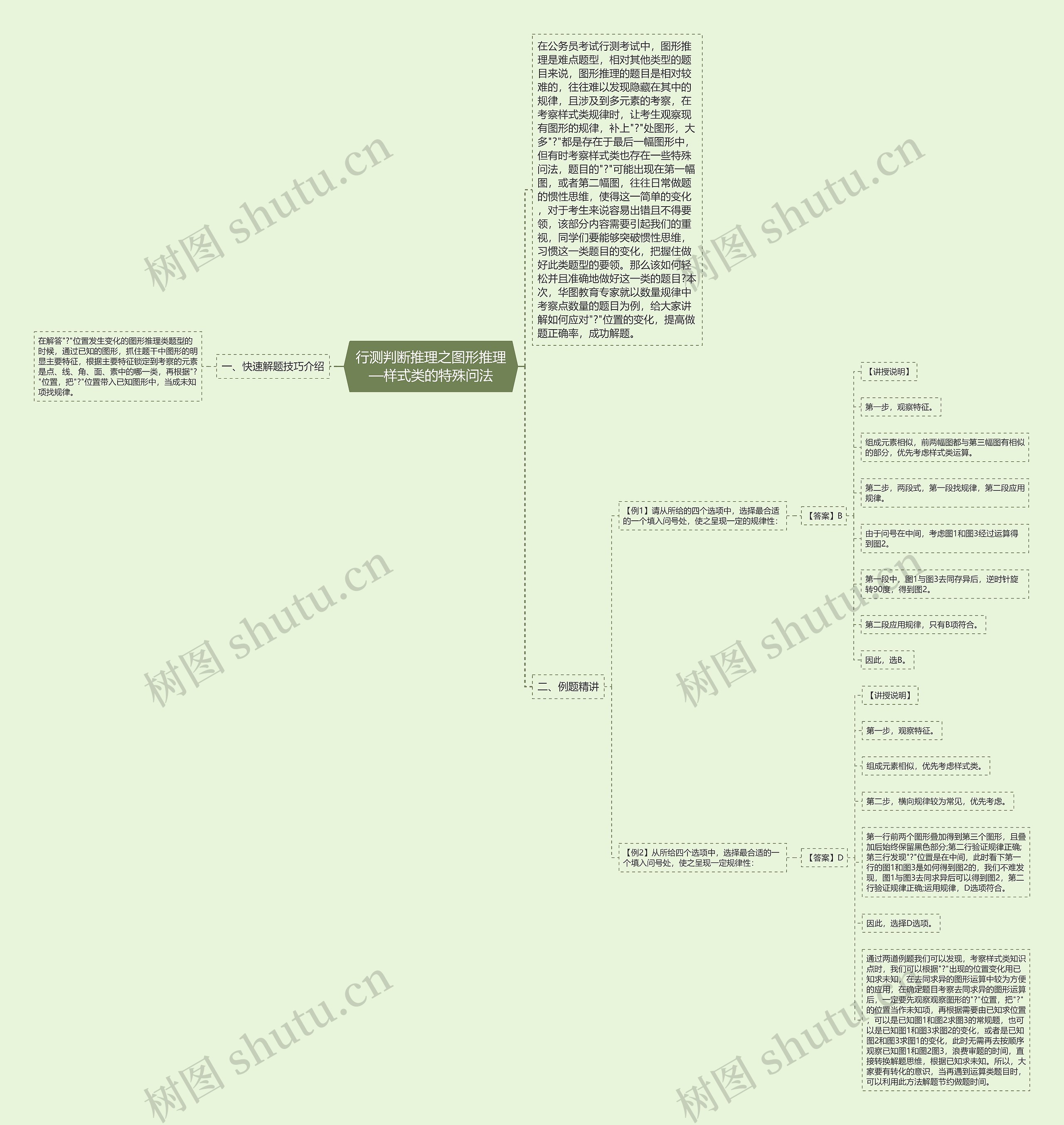 行测判断推理之图形推理—样式类的特殊问法