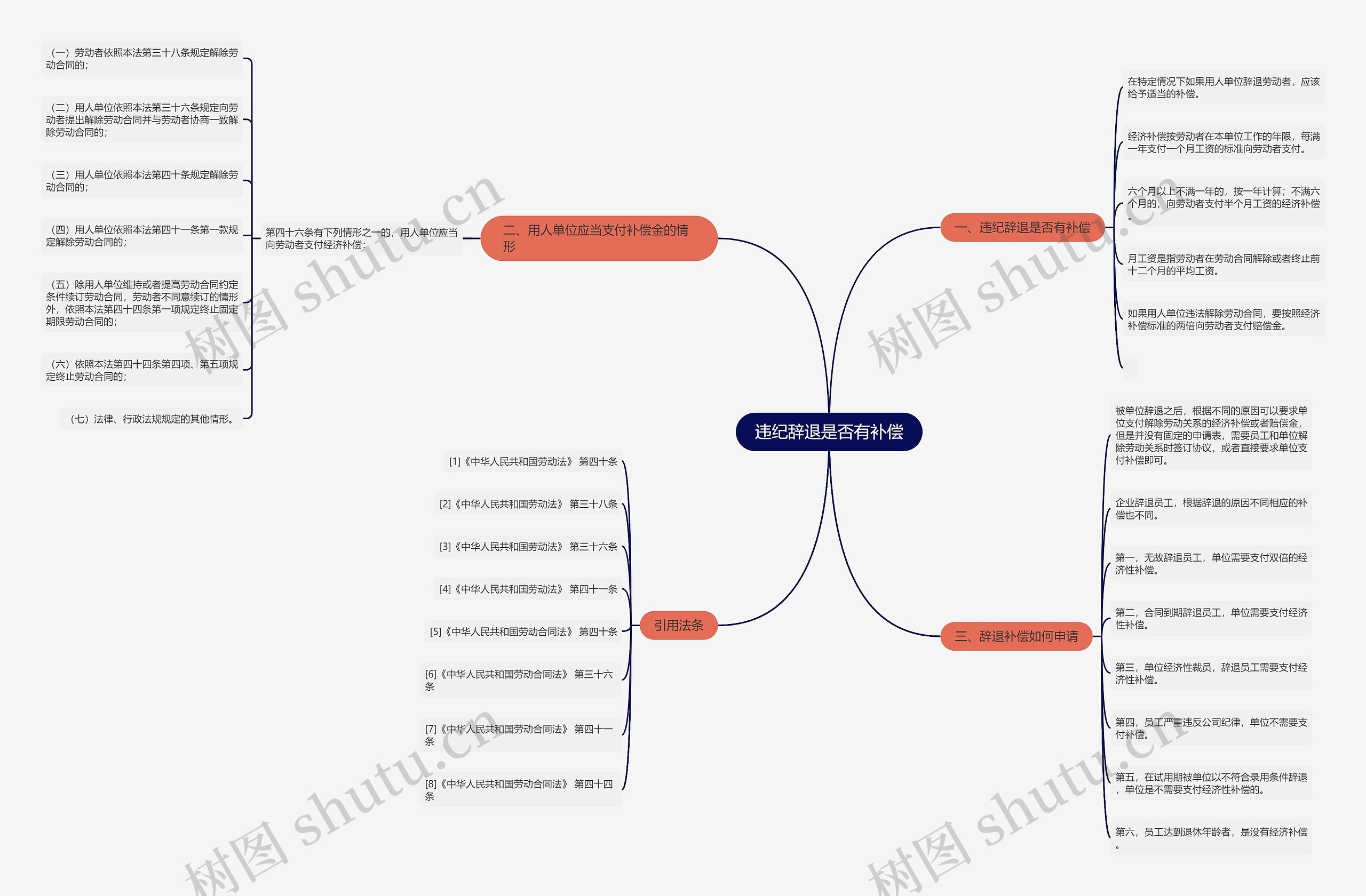 违纪辞退是否有补偿 违纪辞退是否有补偿