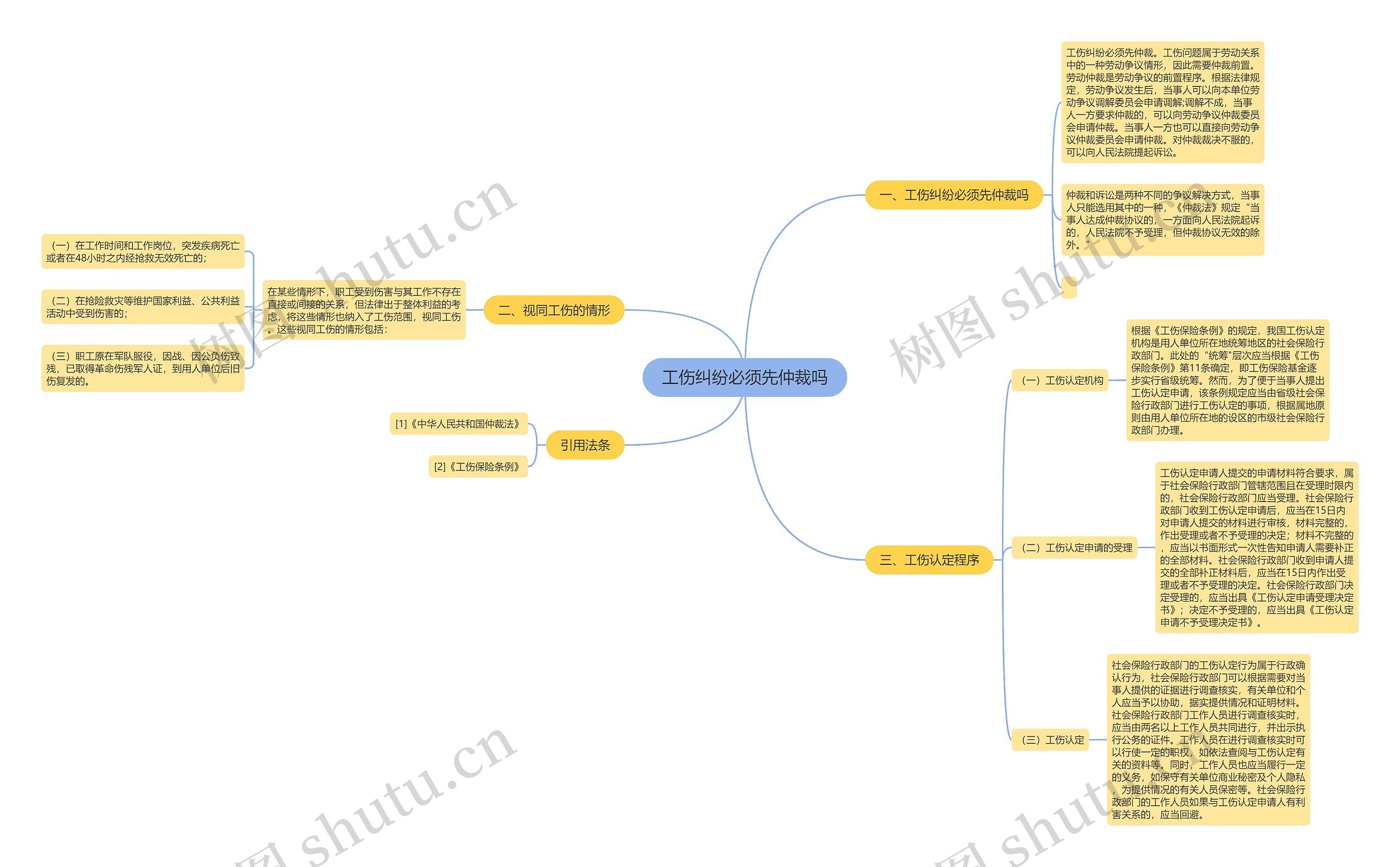工伤纠纷必须先仲裁吗 工伤纠纷必须先仲裁吗