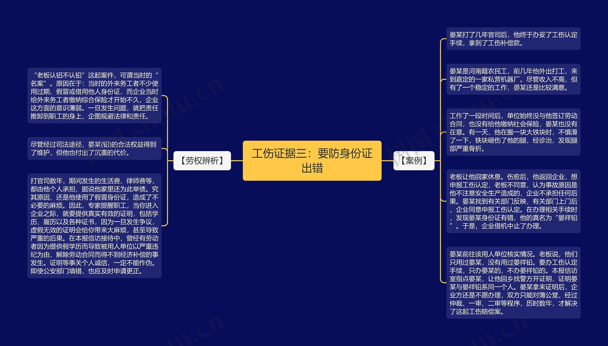 工伤证据三：要防身份证出错思维导图