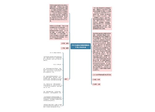 2022年国考判断推理备考干货之外延关系