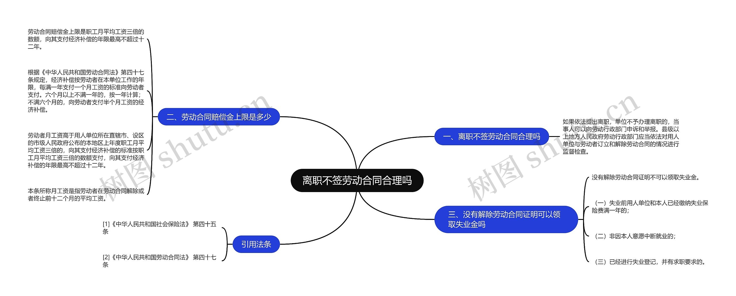 离职不签劳动合同合理吗思维导图