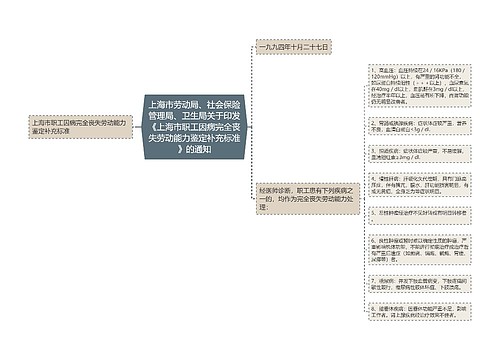 上海市劳动局、社会保险管理局、卫生局关于印发《上海市职工因病完全丧失劳动能力鉴定补充标准》的通知