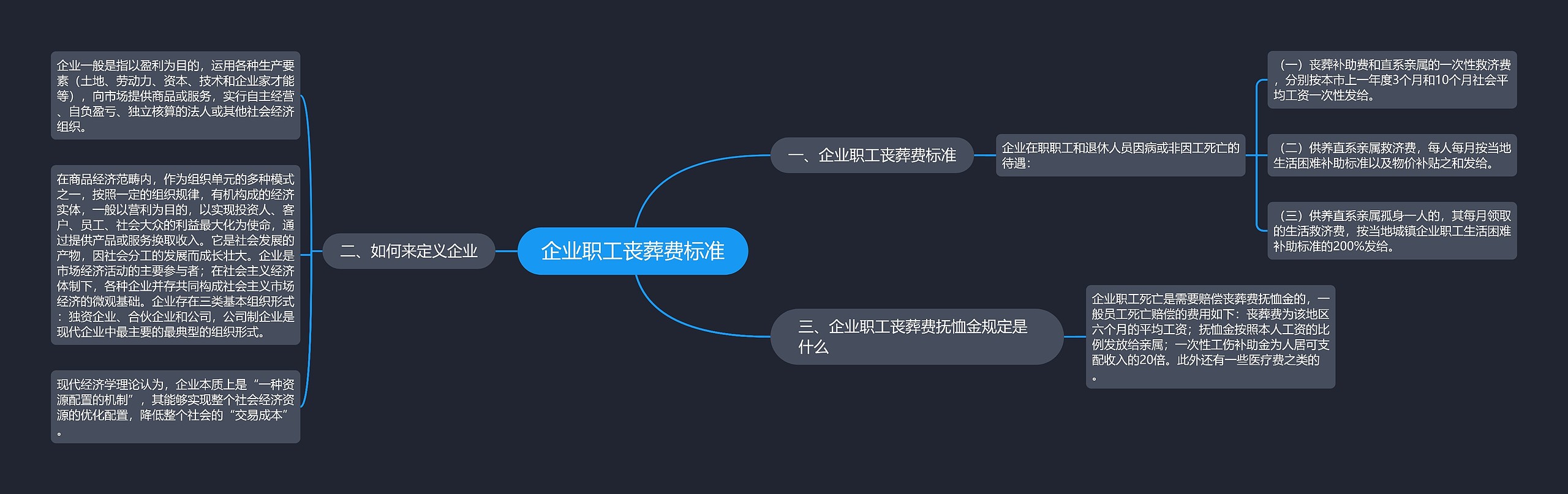 企业职工丧葬费标准思维导图