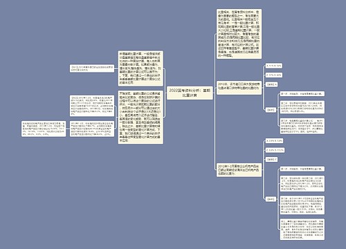 2022国考资料分析：基期比重计算