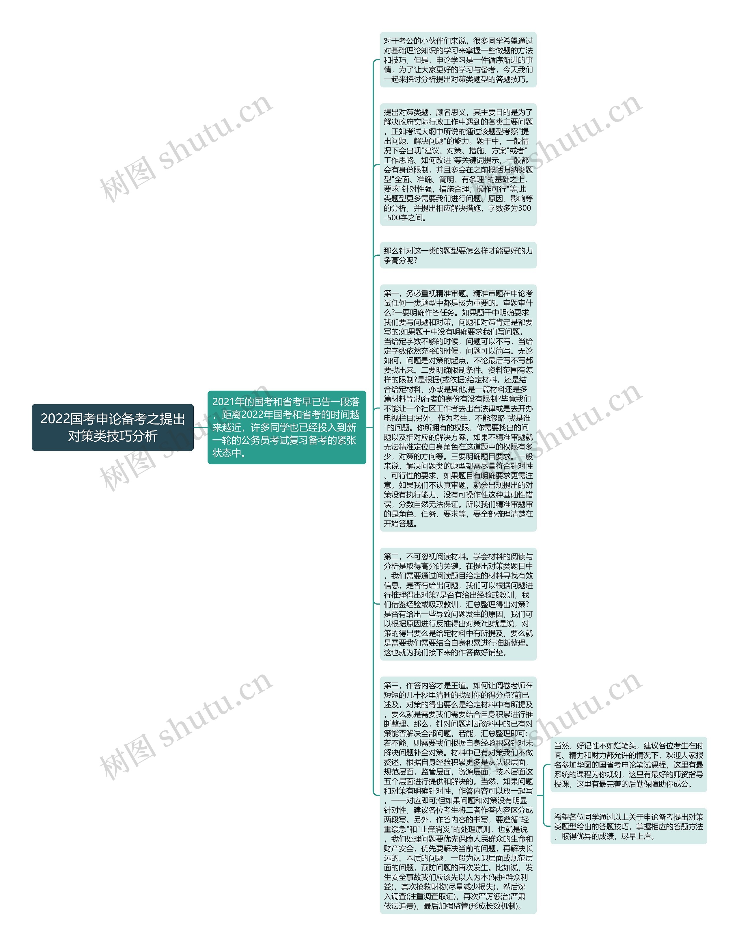 2022国考申论备考之提出对策类技巧分析思维导图