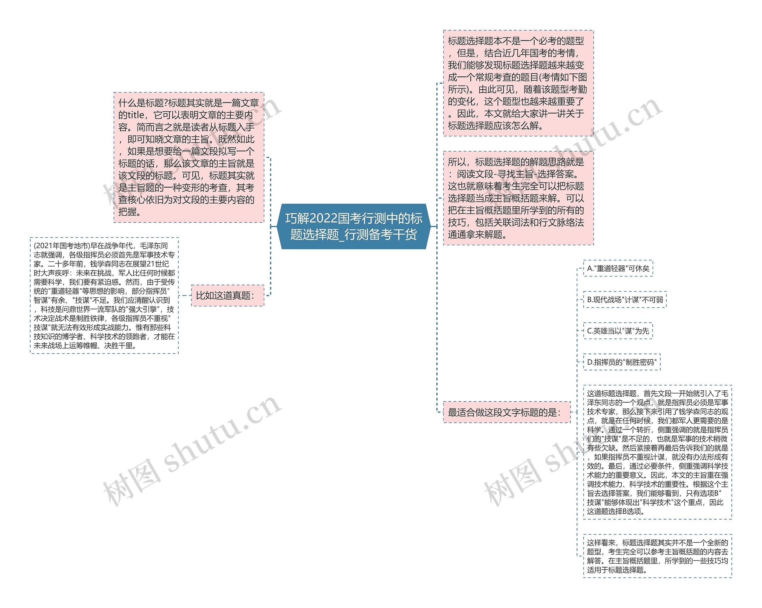 巧解2022国考行测中的标题选择题_行测备考干货