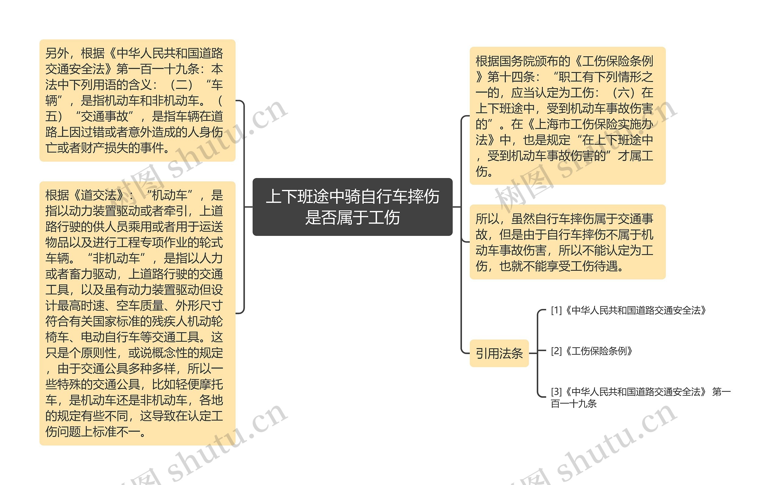 上下班途中骑自行车摔伤是否属于工伤