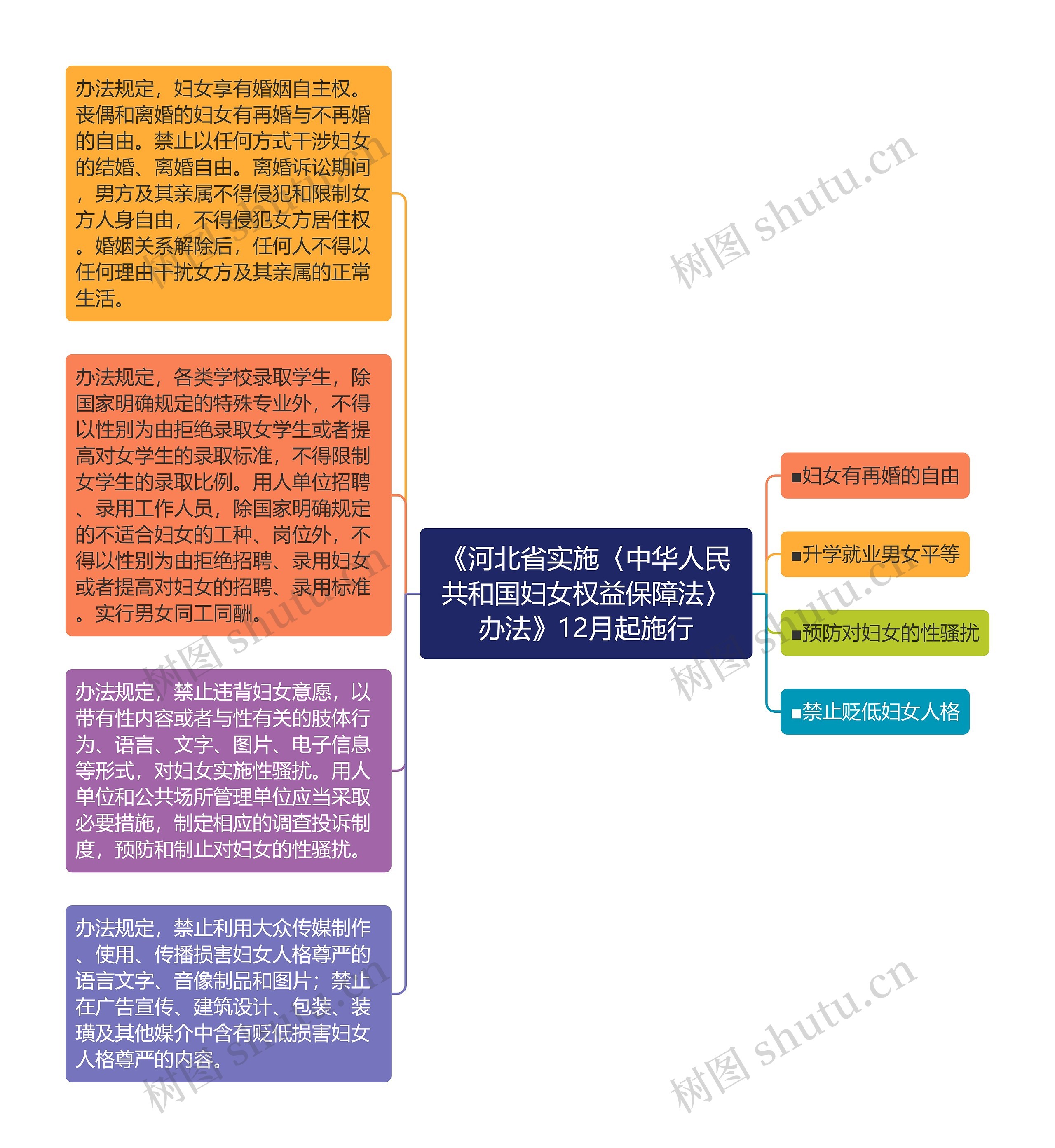 《河北省实施〈中华人民共和国妇女权益保障法〉办法》12月起施行