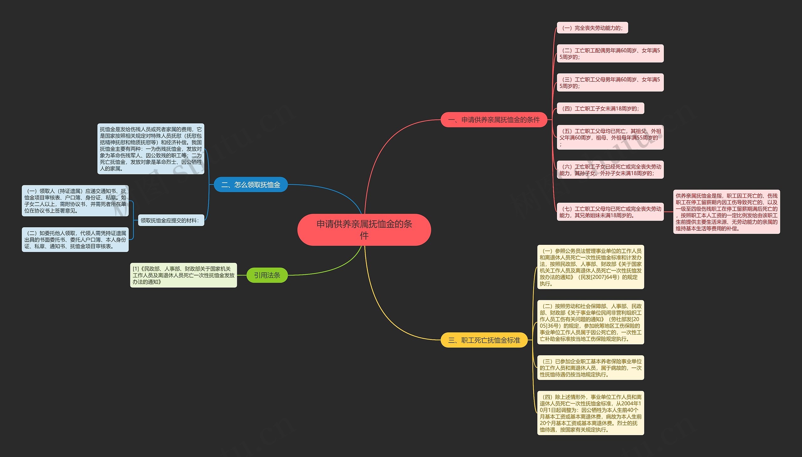 申请供养亲属抚恤金的条件 申请供养亲属抚恤金的条件