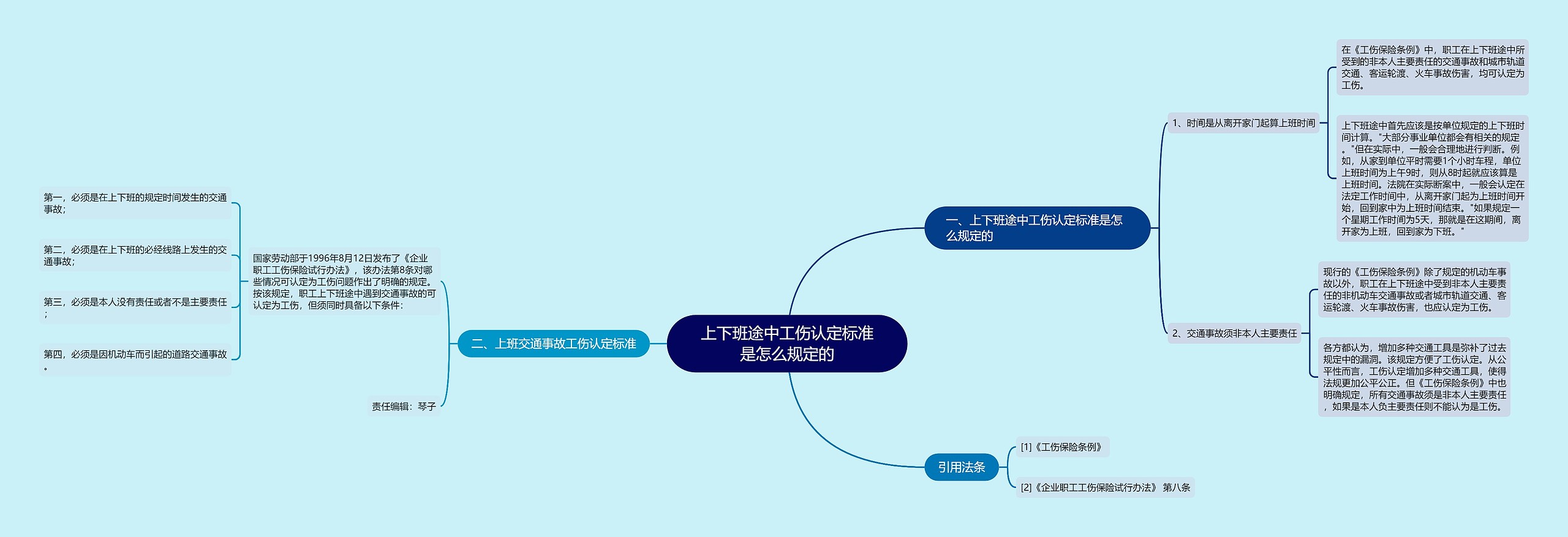 上下班途中工伤认定标准是怎么规定的