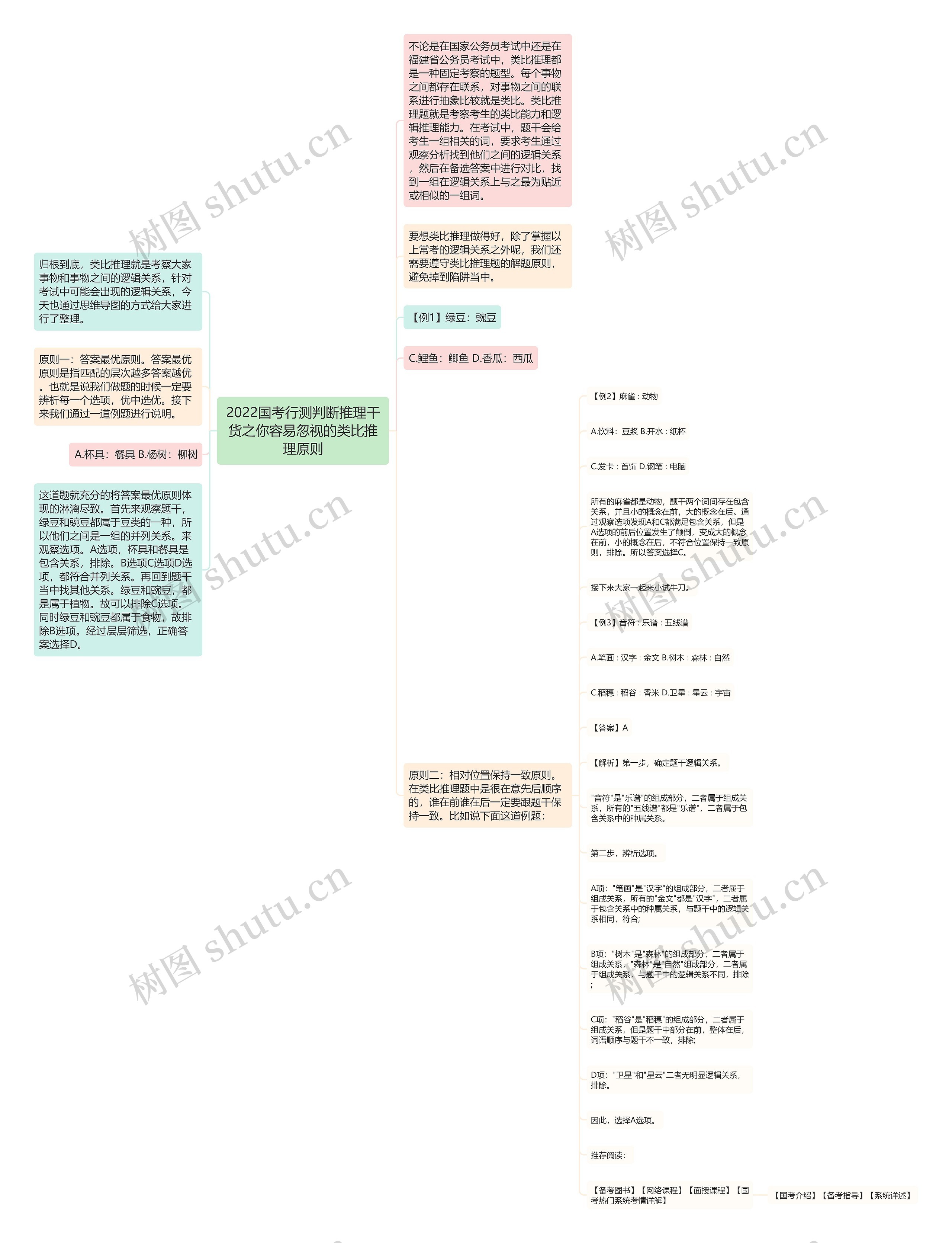 2022国考行测判断推理干货之你容易忽视的类比推理原则