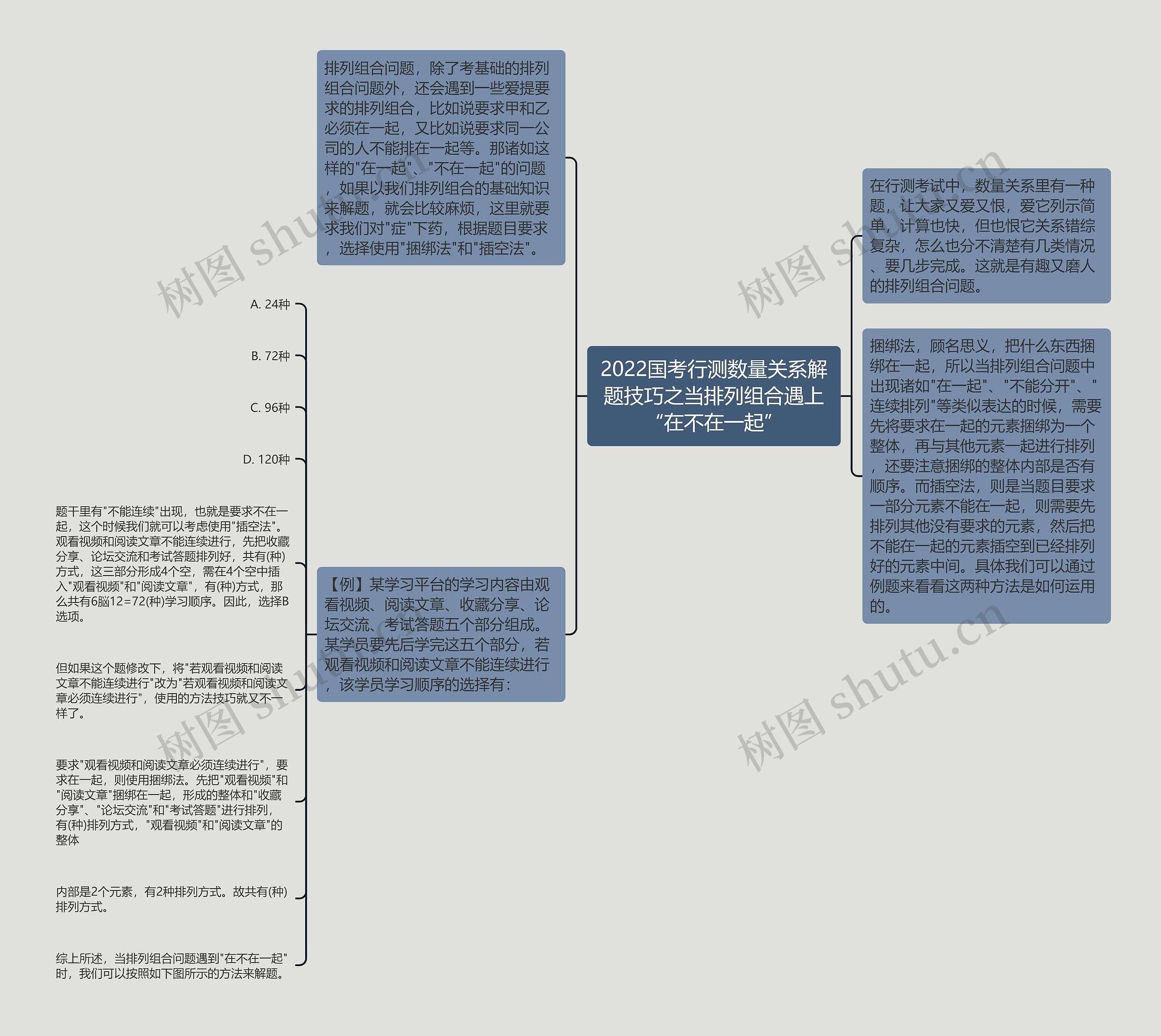 2022国考行测数量关系解题技巧之当排列组合遇上“在不在一起”